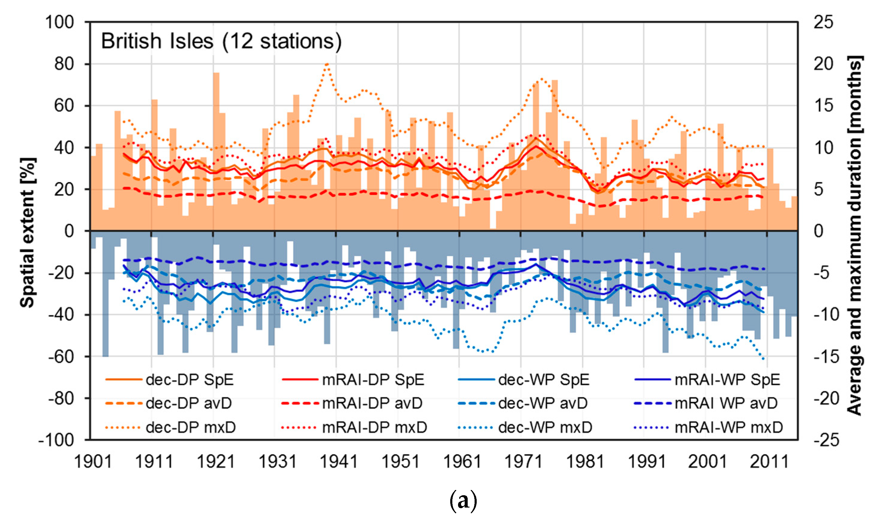 Atmosphere 11 01080 g0a3a