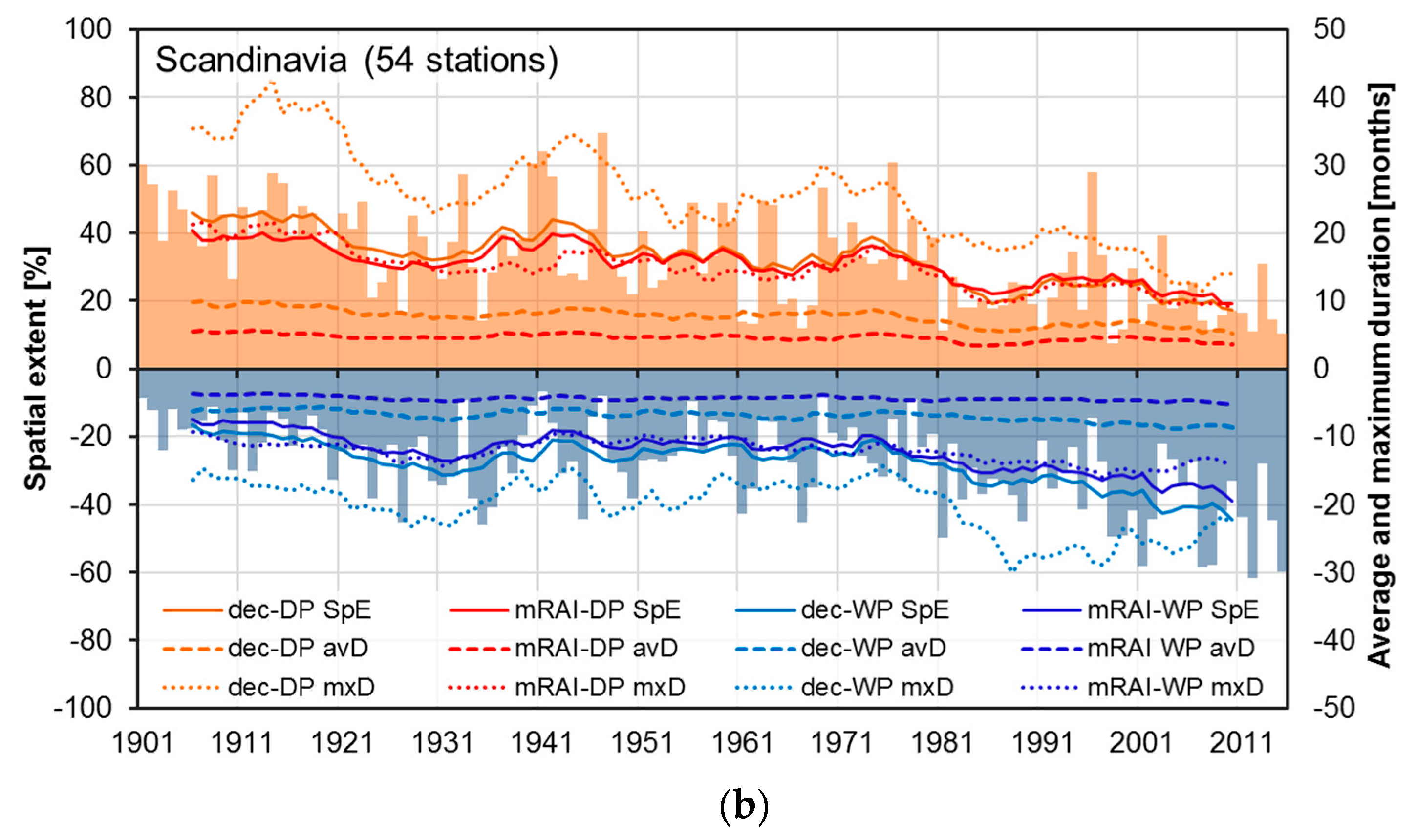 Atmosphere 11 01080 g0a3b