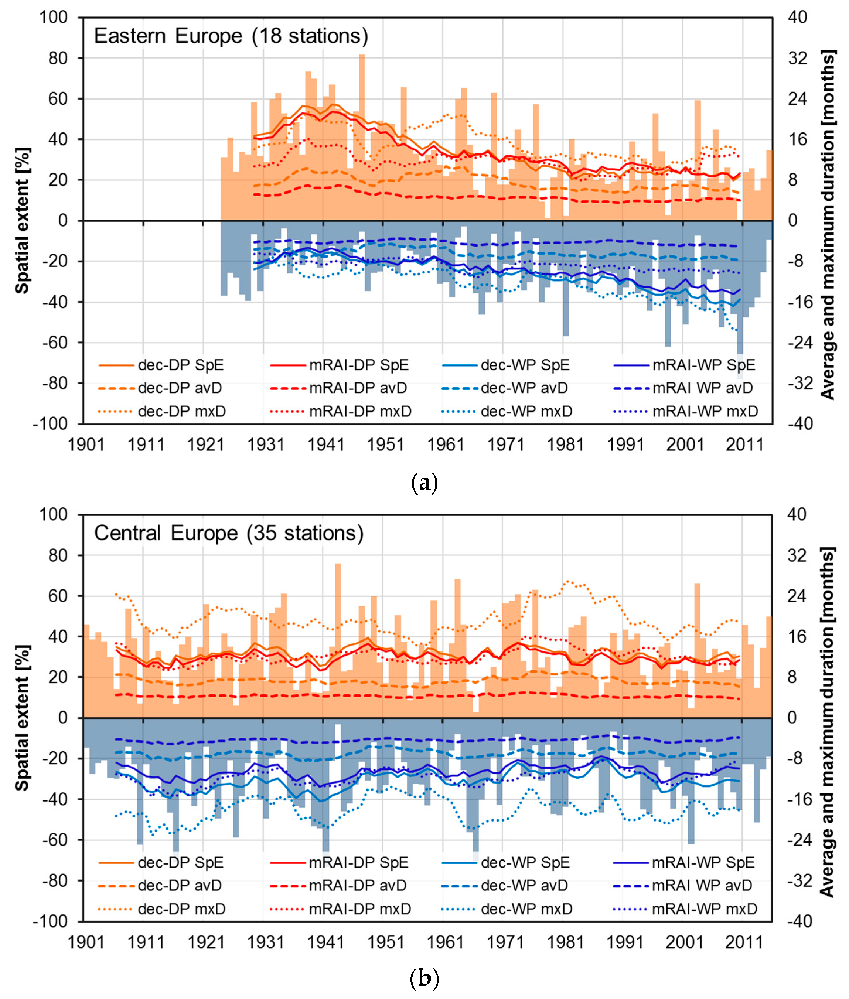 Atmosphere 11 01080 g0a4a