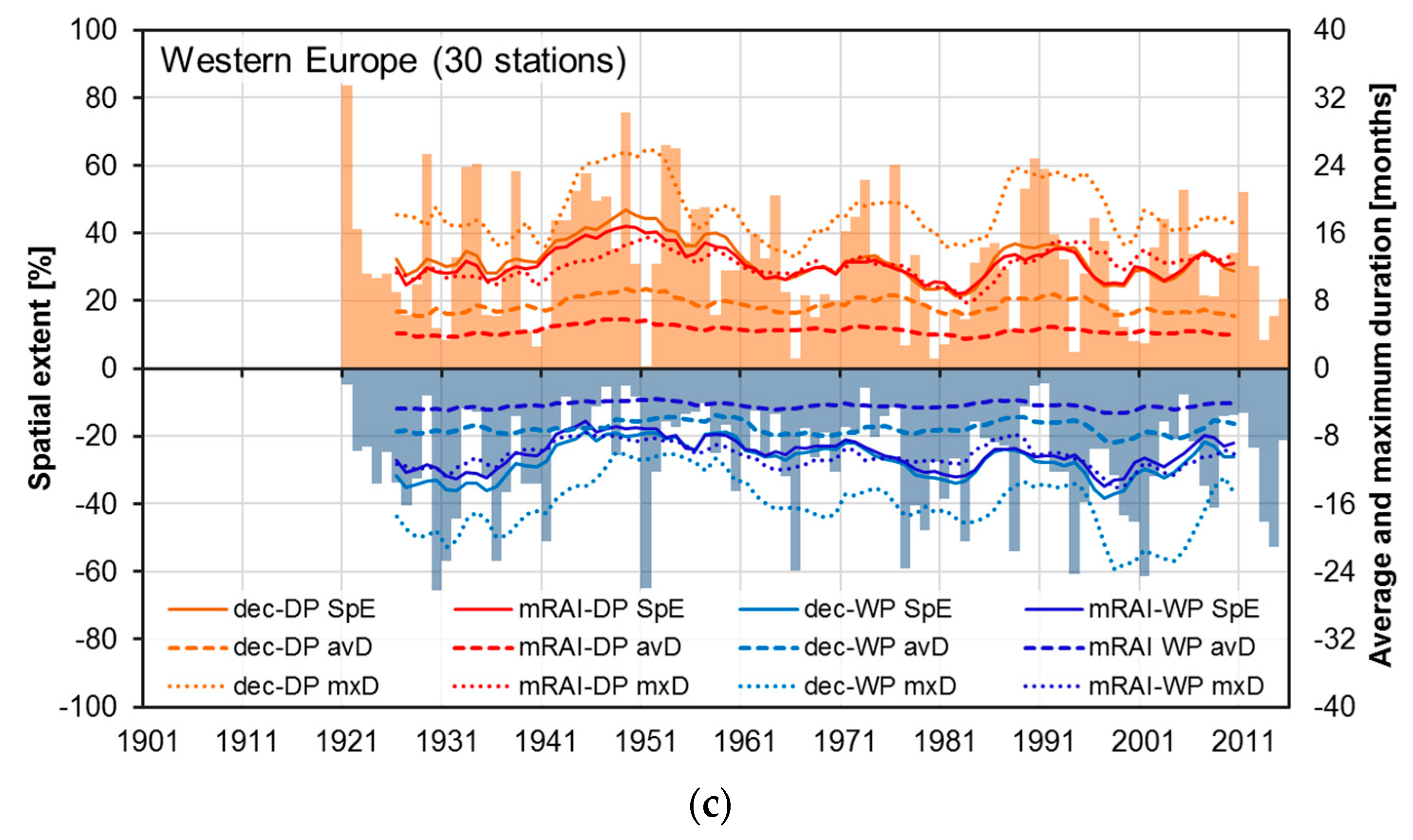 Atmosphere 11 01080 g0a4b