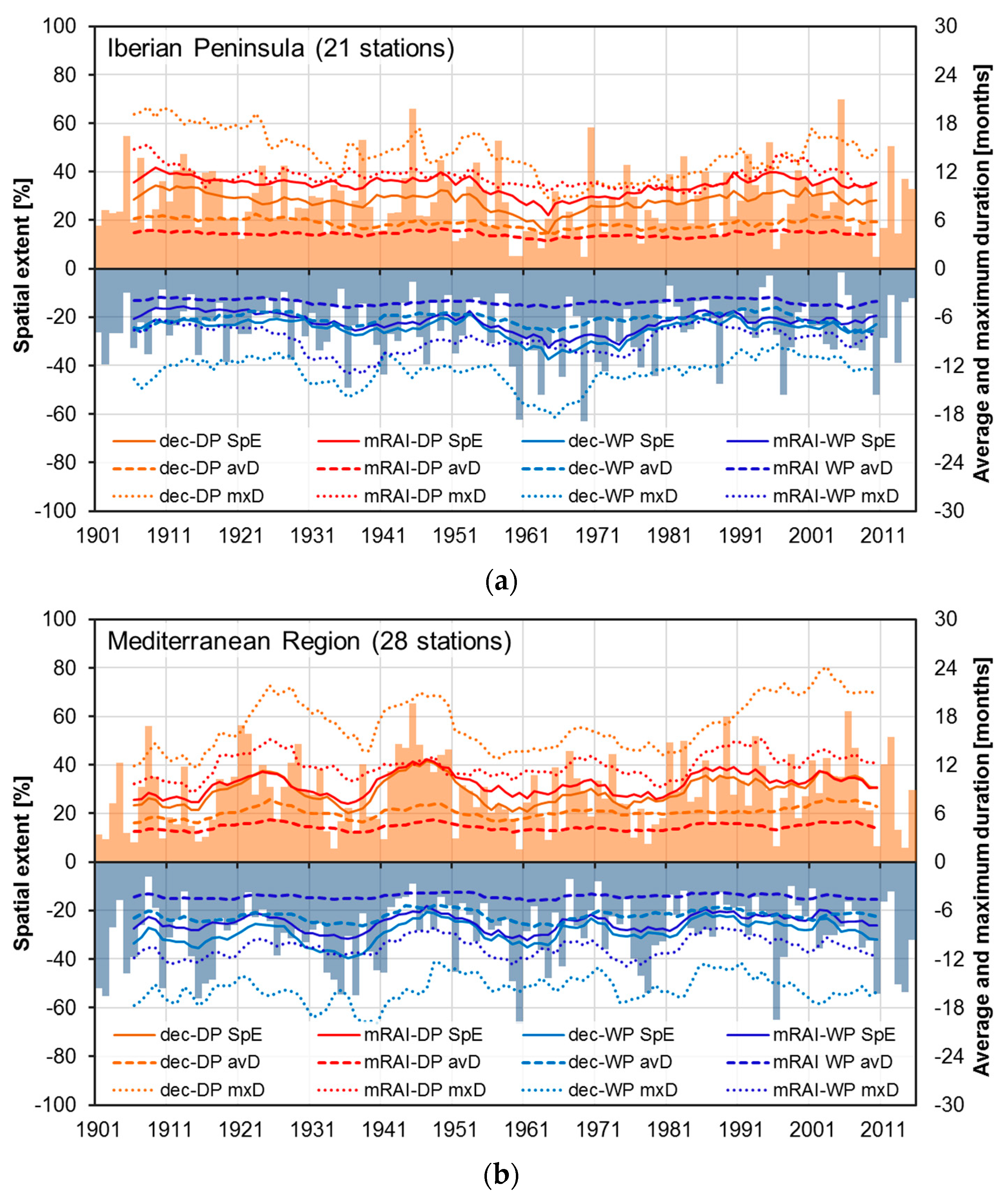 Atmosphere 11 01080 g0a5a