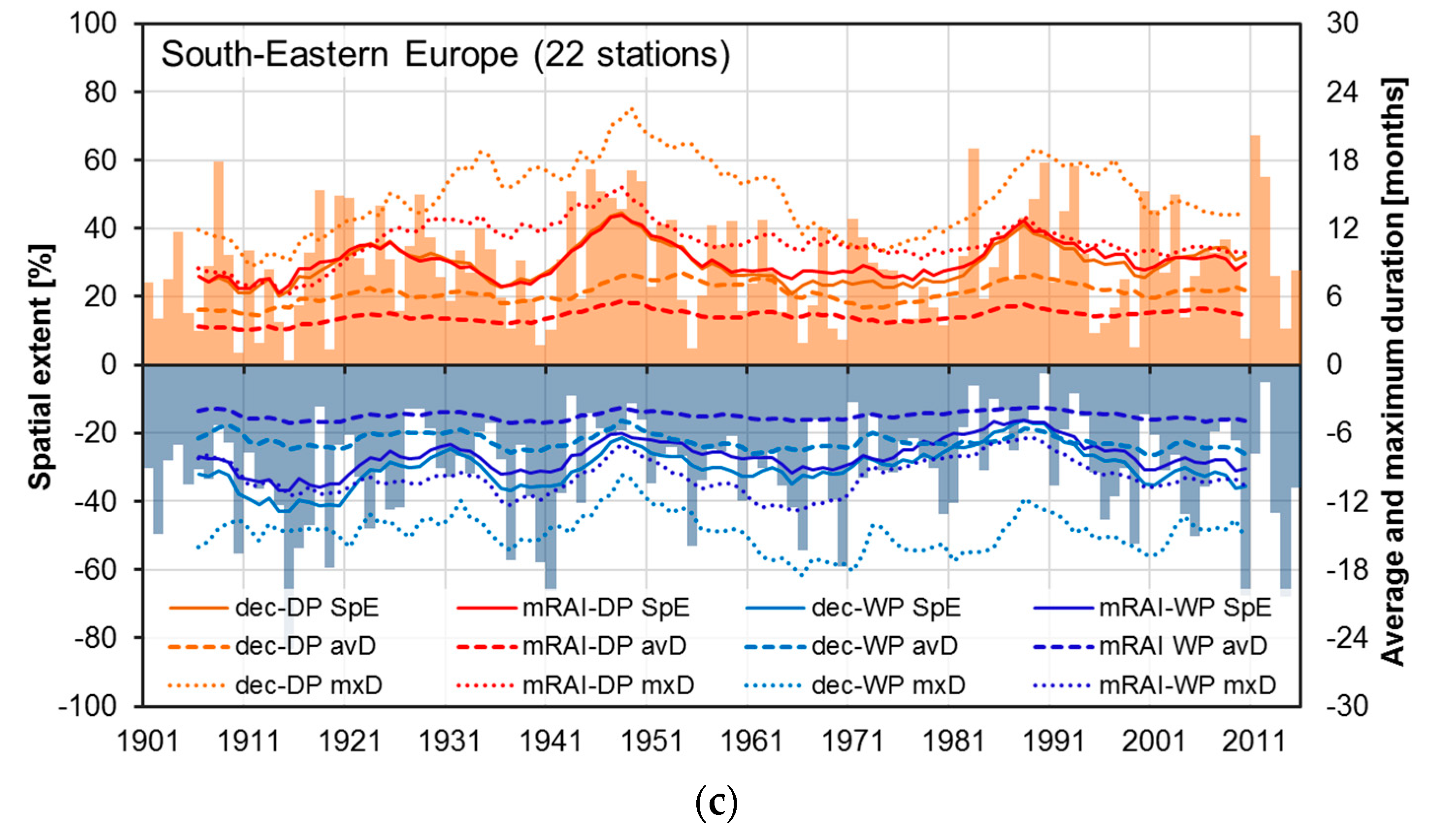 Atmosphere 11 01080 g0a5b