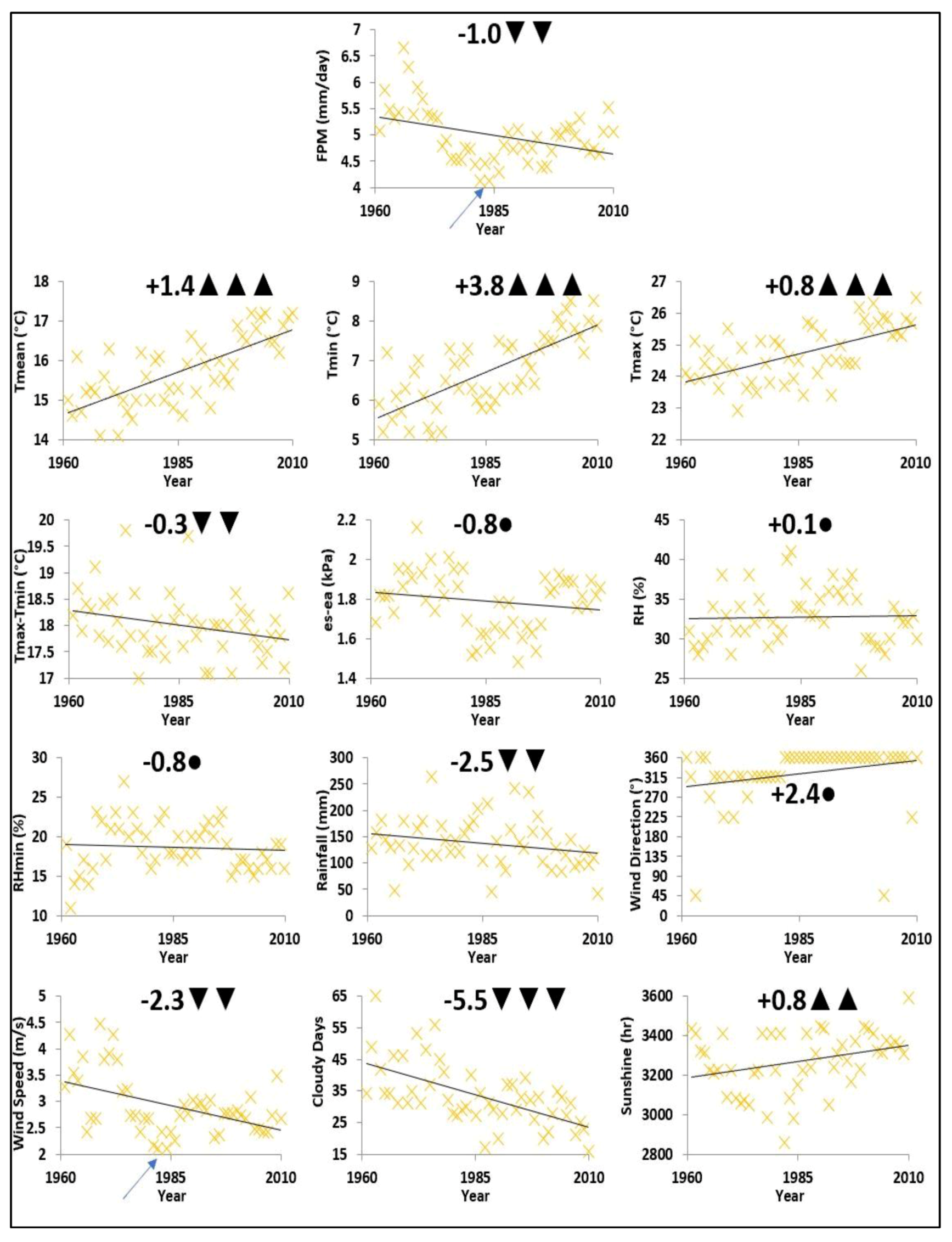 Atmosphere 11 01081 g002