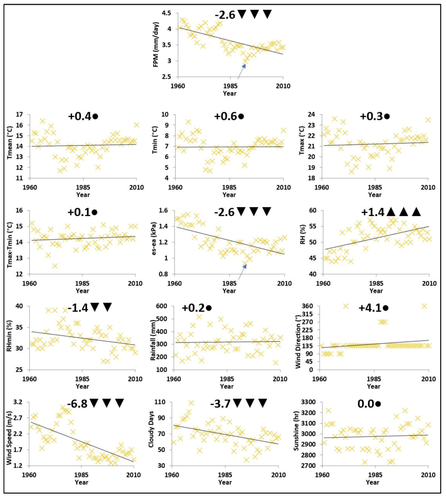 Atmosphere 11 01081 g003