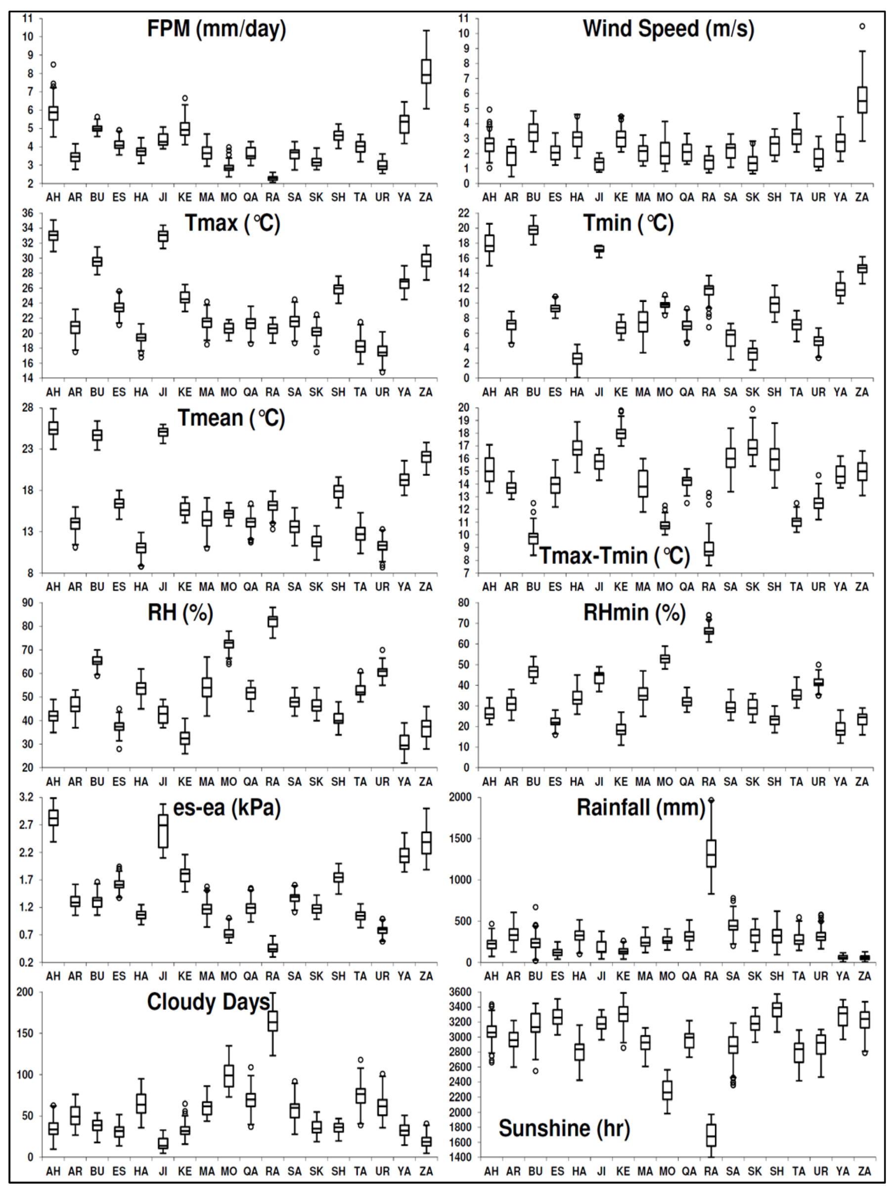 Atmosphere 11 01081 g005