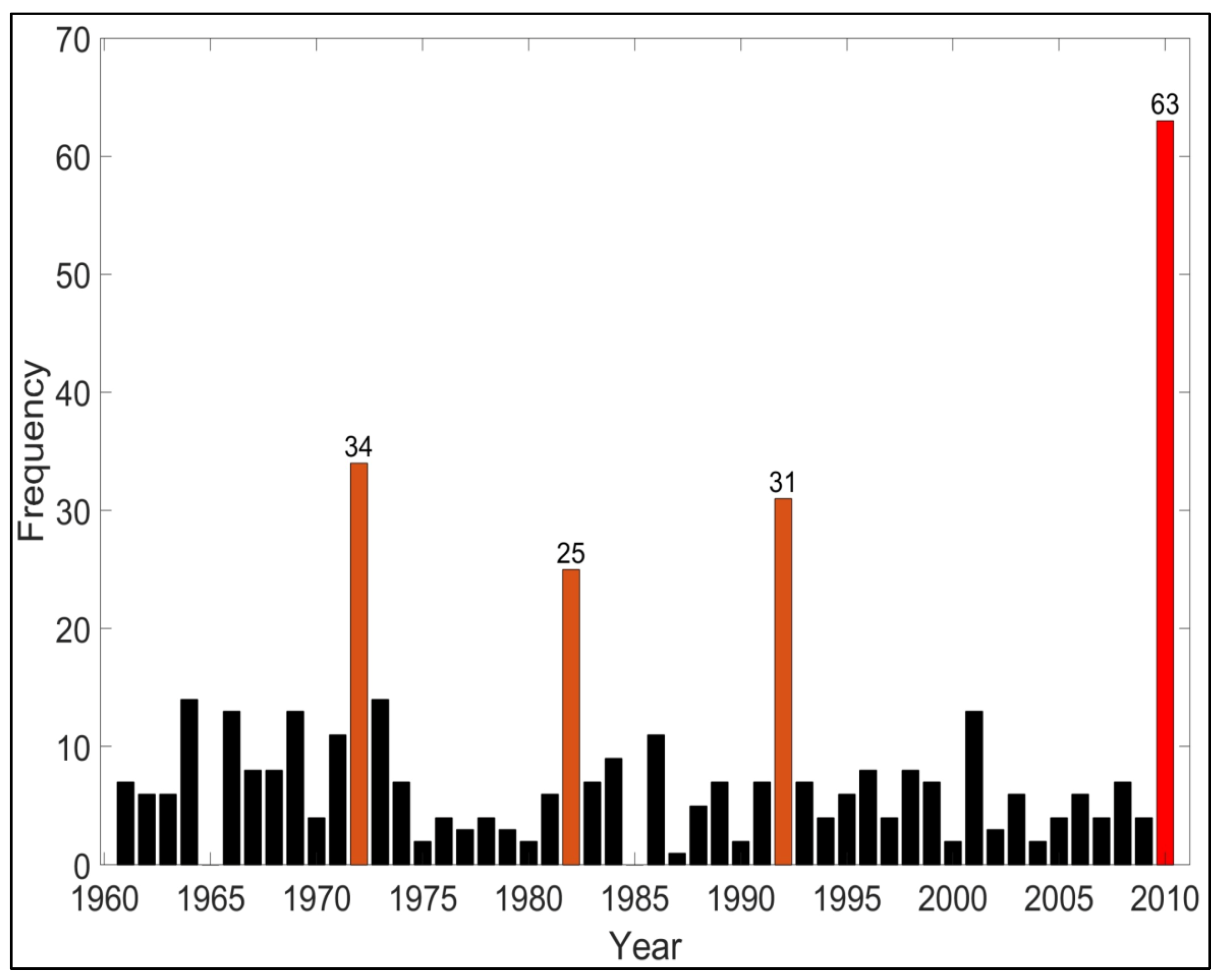 Atmosphere 11 01081 g006