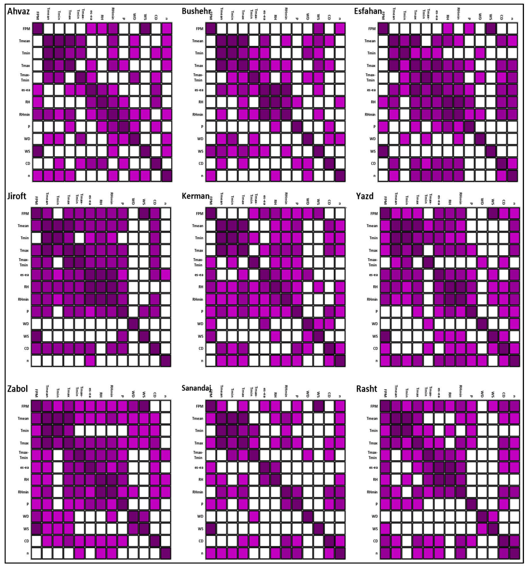 Atmosphere 11 01081 g007