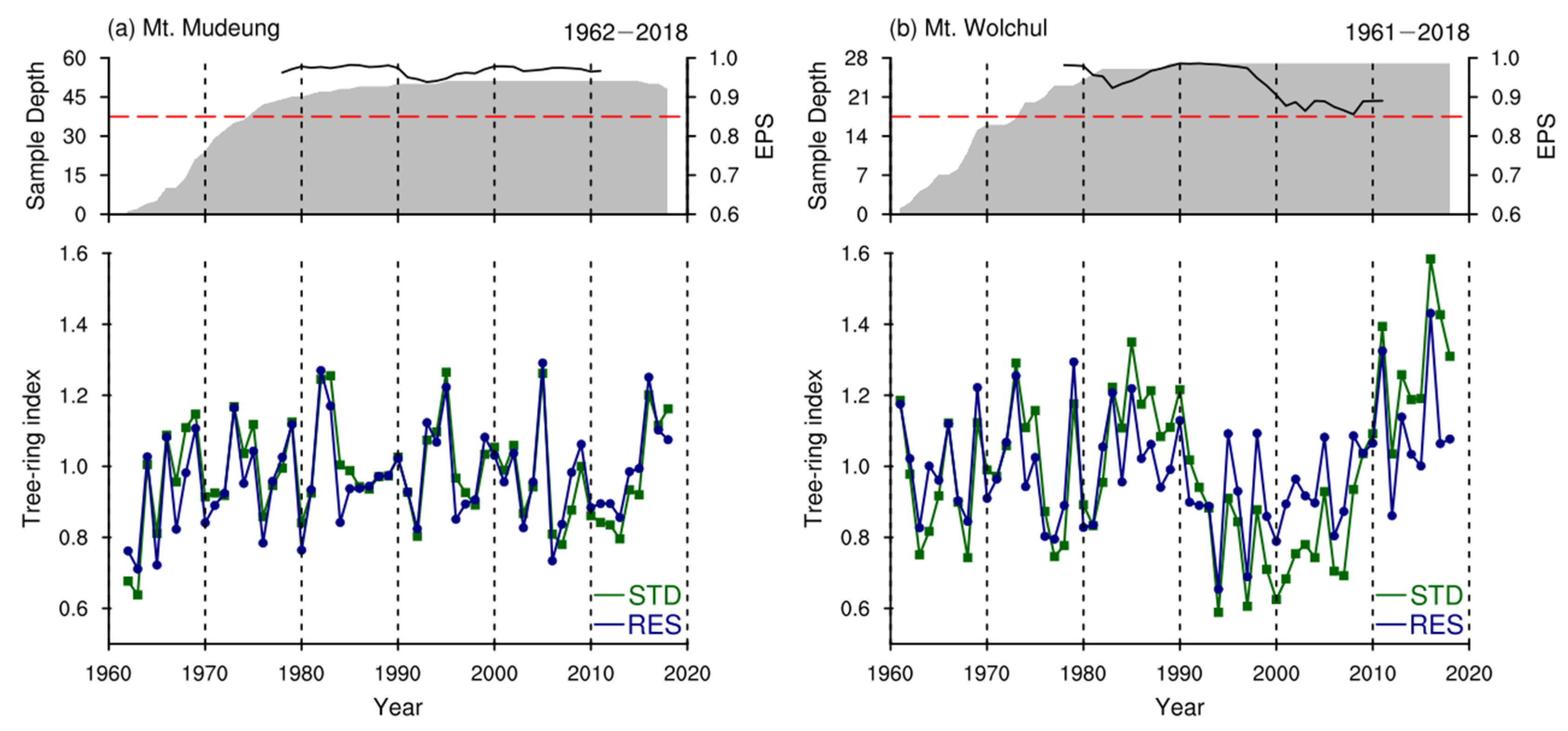 Atmosphere 11 01082 g002 Atmosphere 11 01082 g002