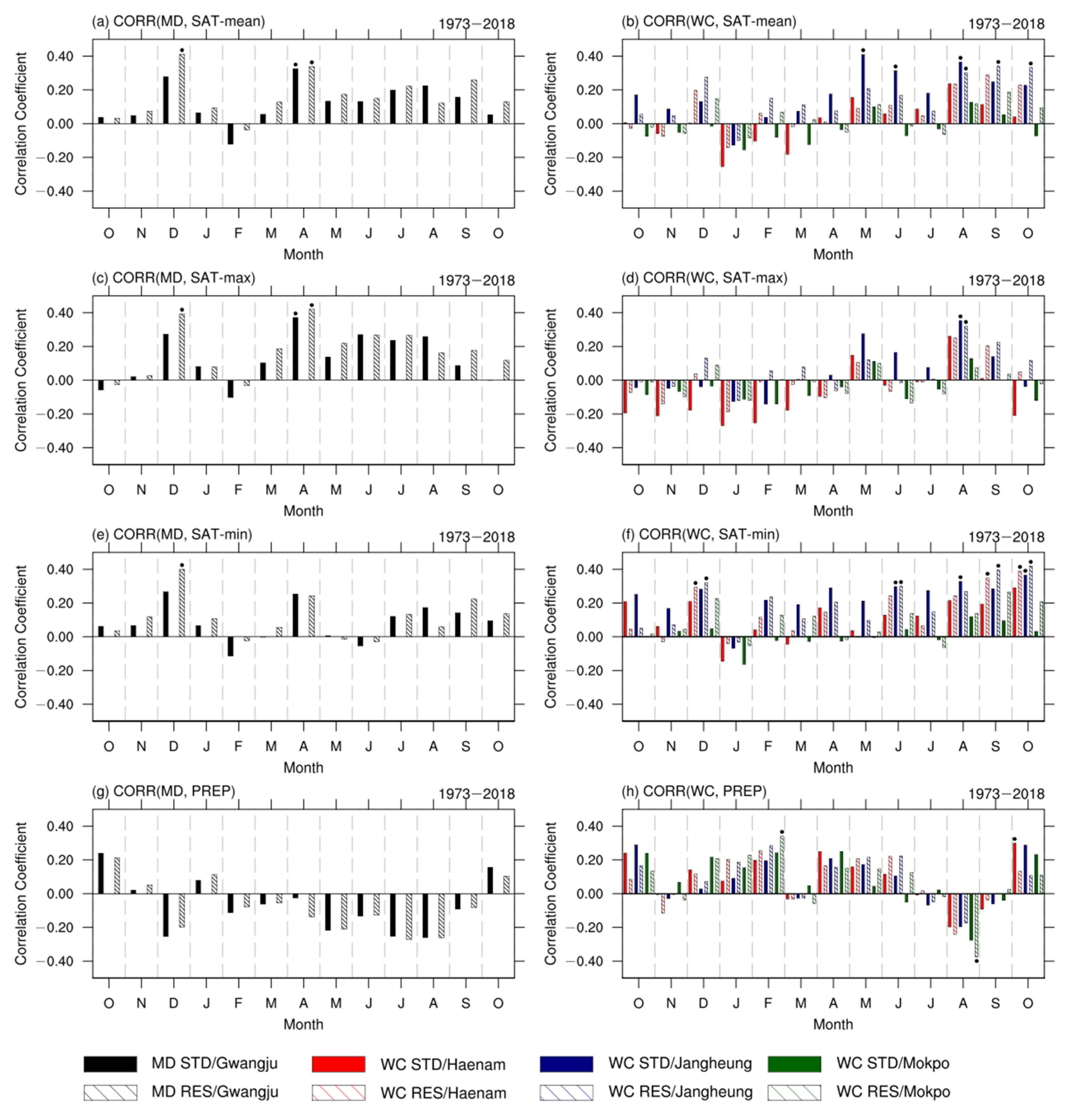 Atmosphere 11 01082 g003 Atmosphere 11 01082 g003