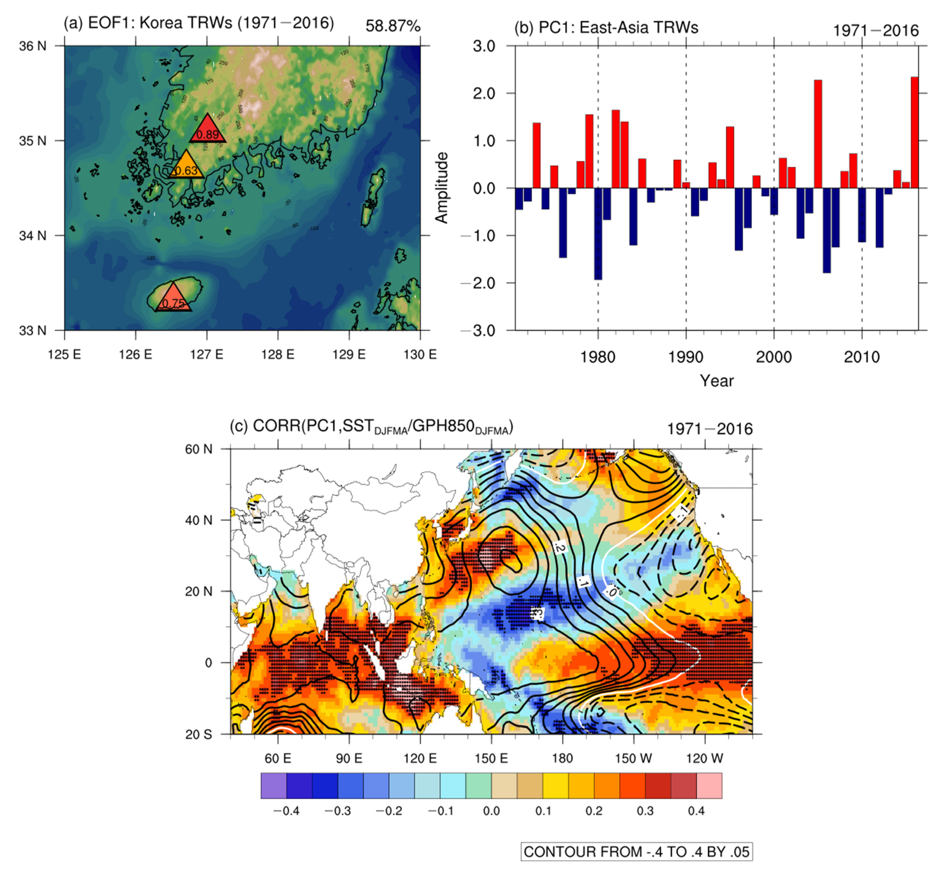 Atmosphere 11 01082 g006 Atmosphere 11 01082 g006