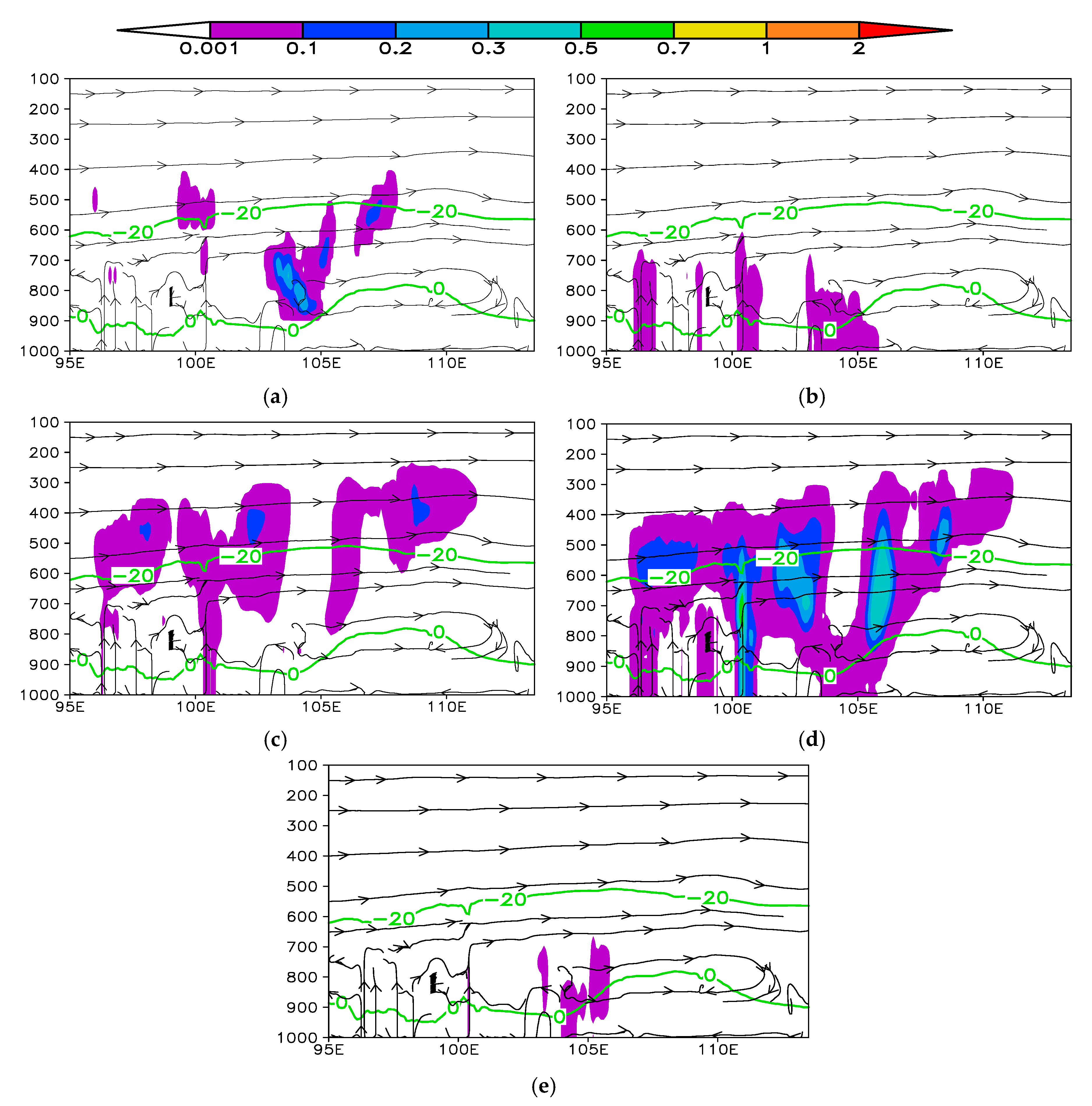 Atmosphere 11 01083 g005