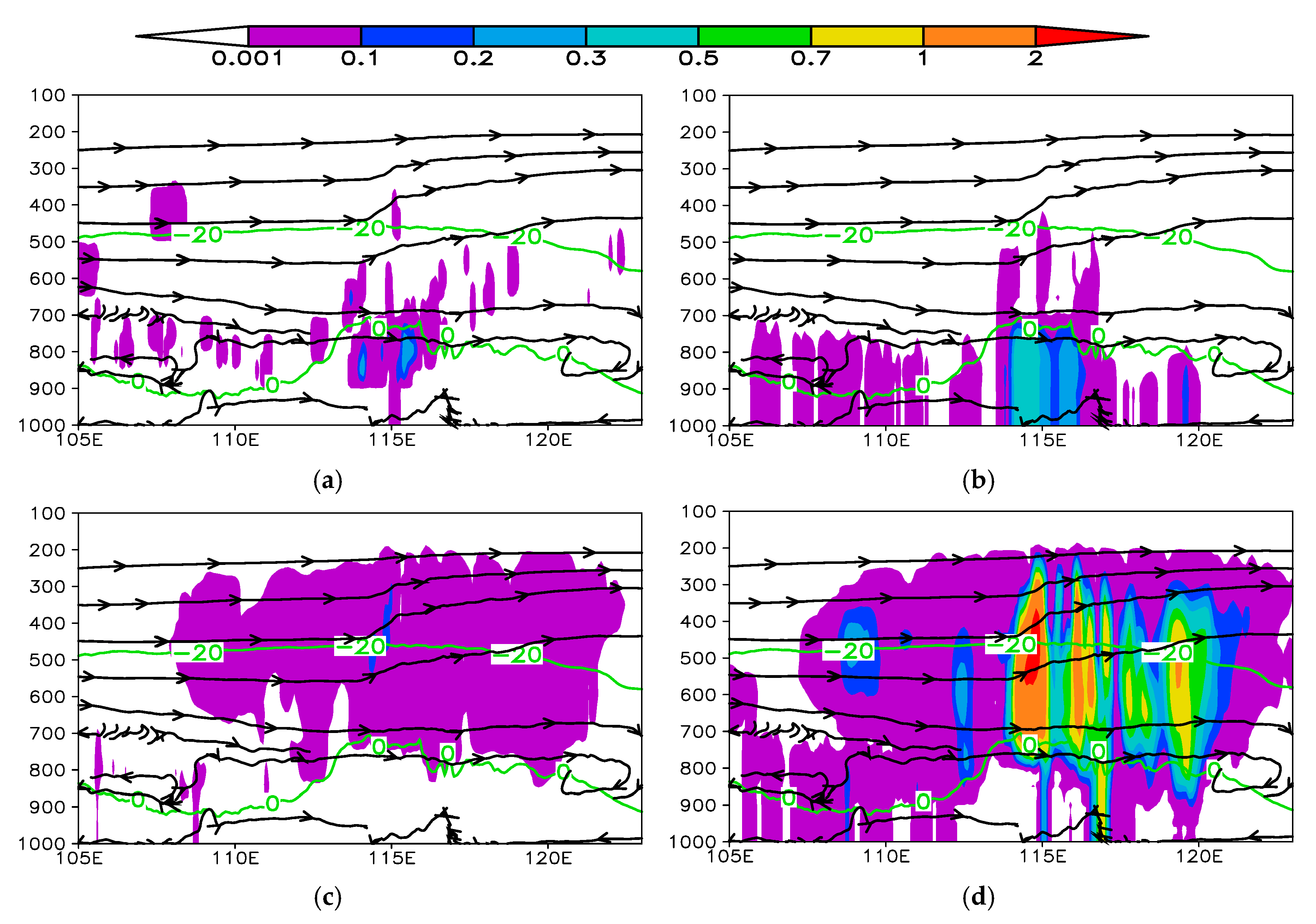 Atmosphere 11 01083 g006a