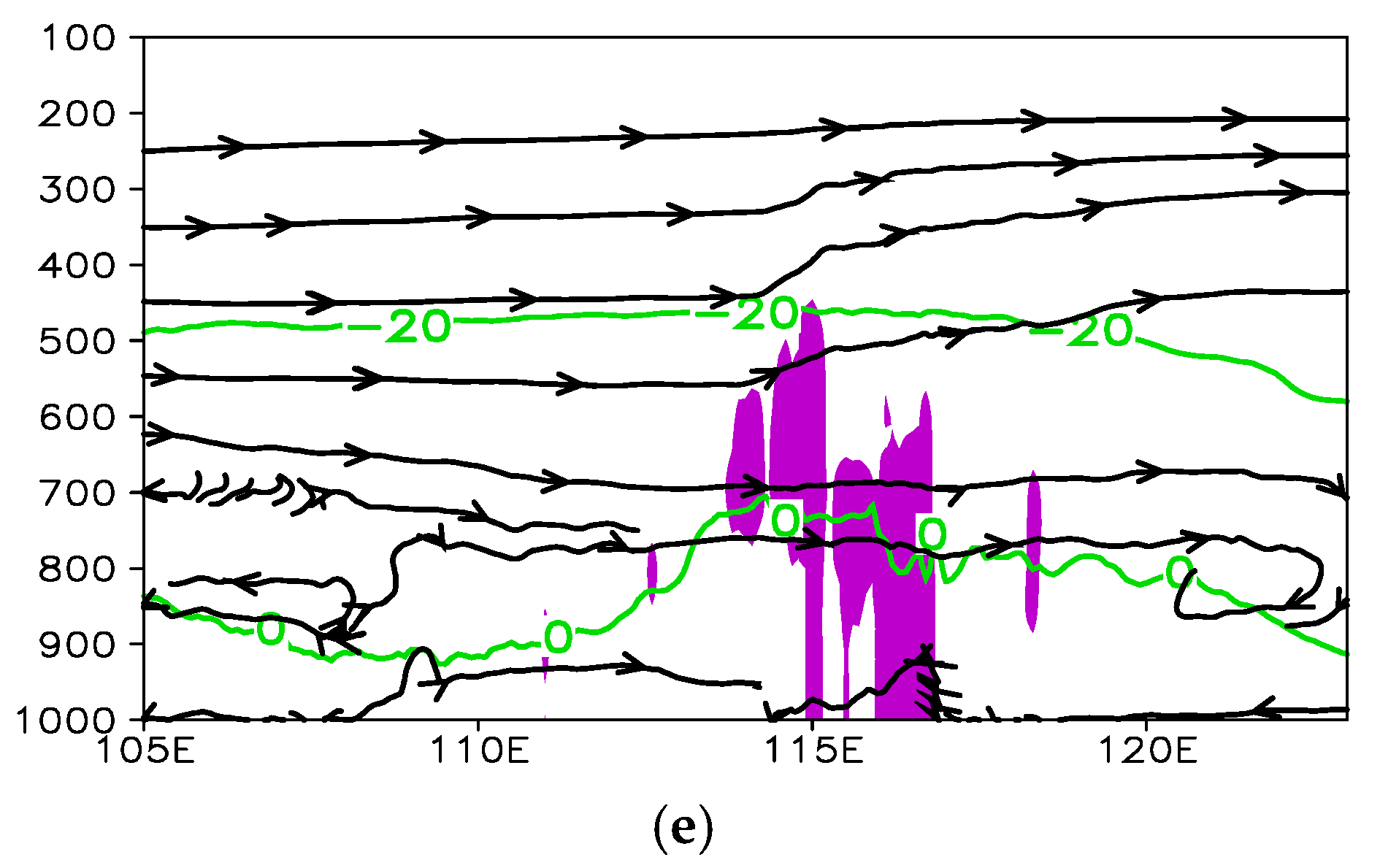 Atmosphere 11 01083 g006b