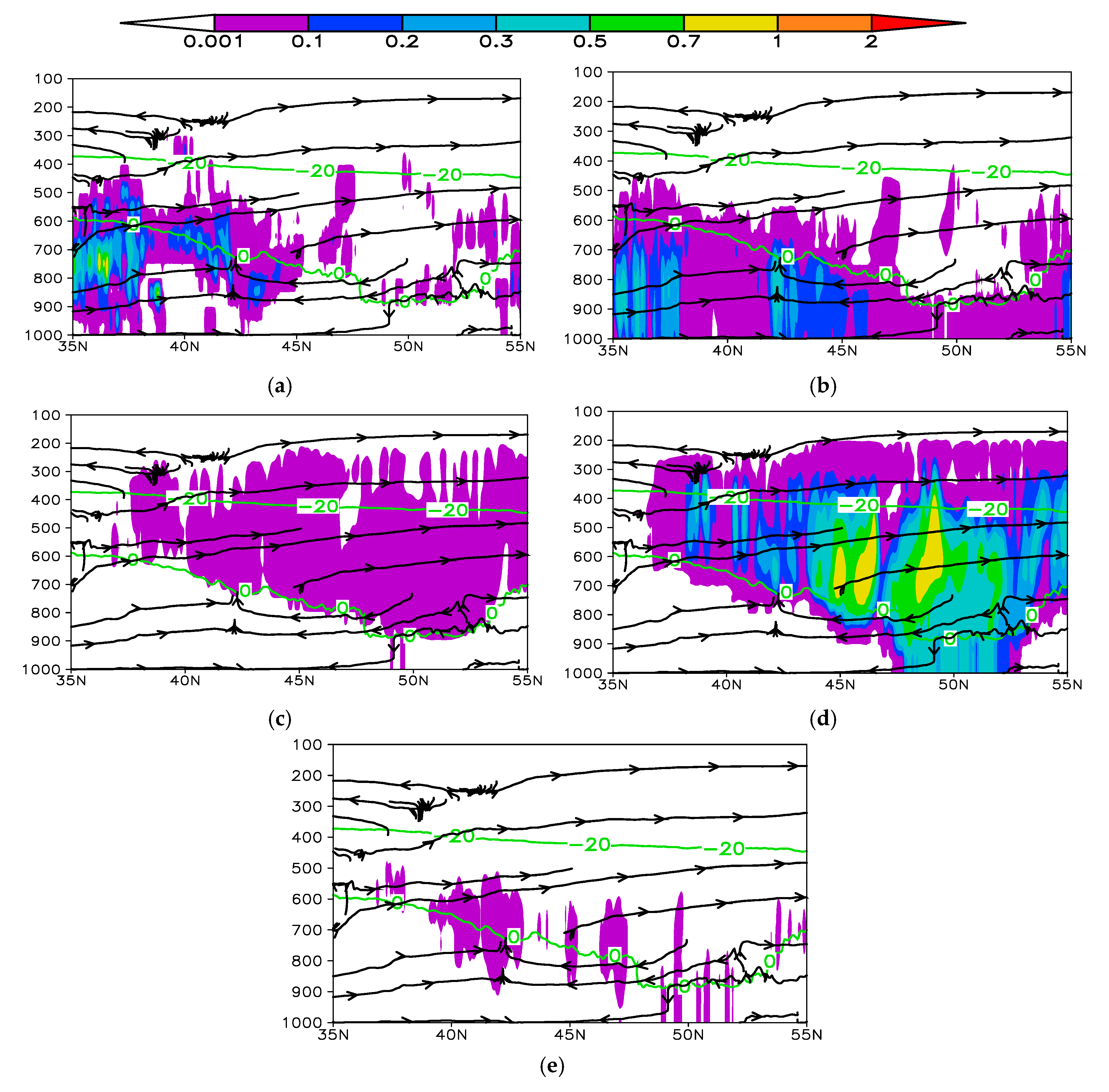Atmosphere 11 01083 g007