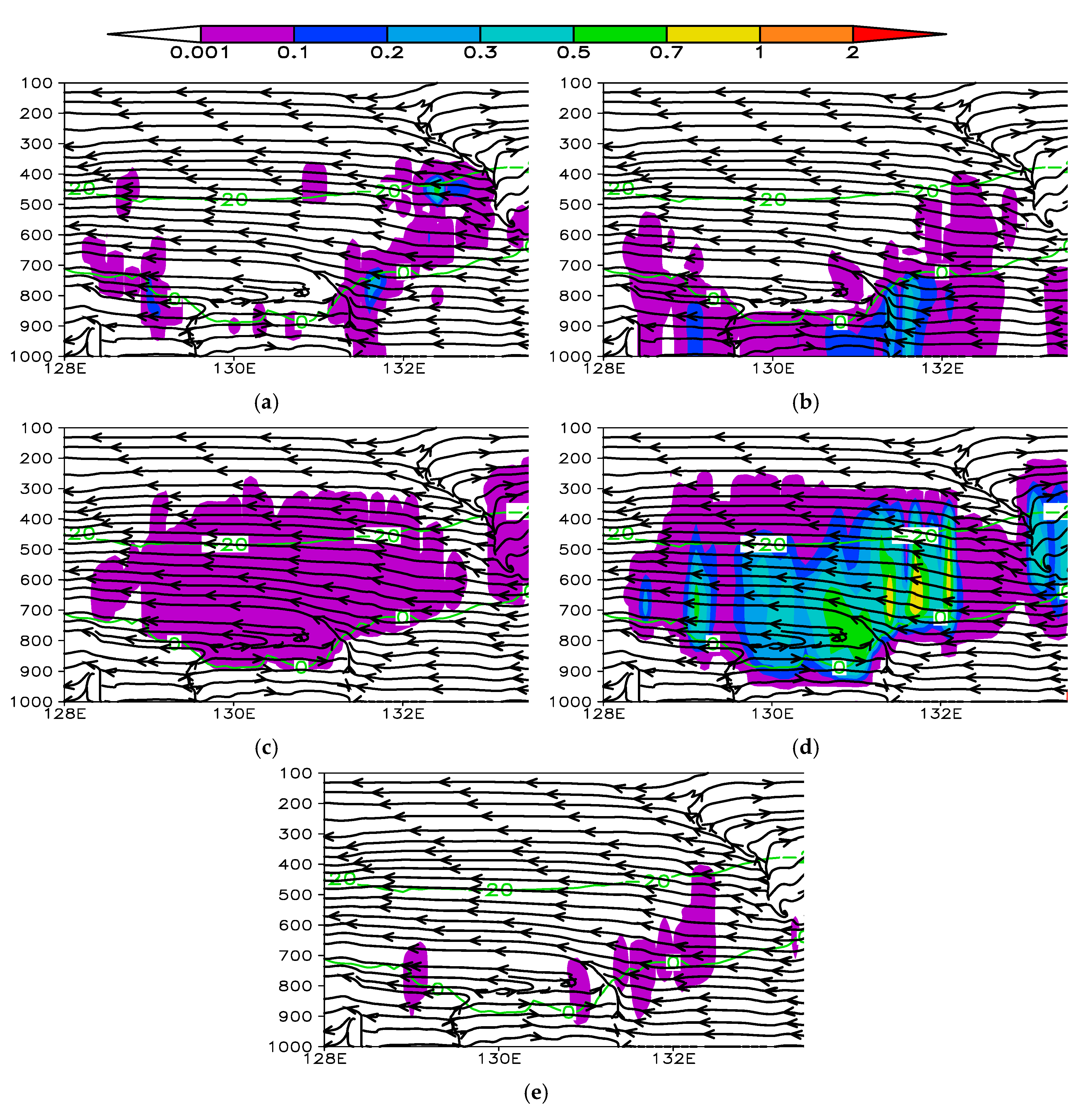 Atmosphere 11 01083 g008