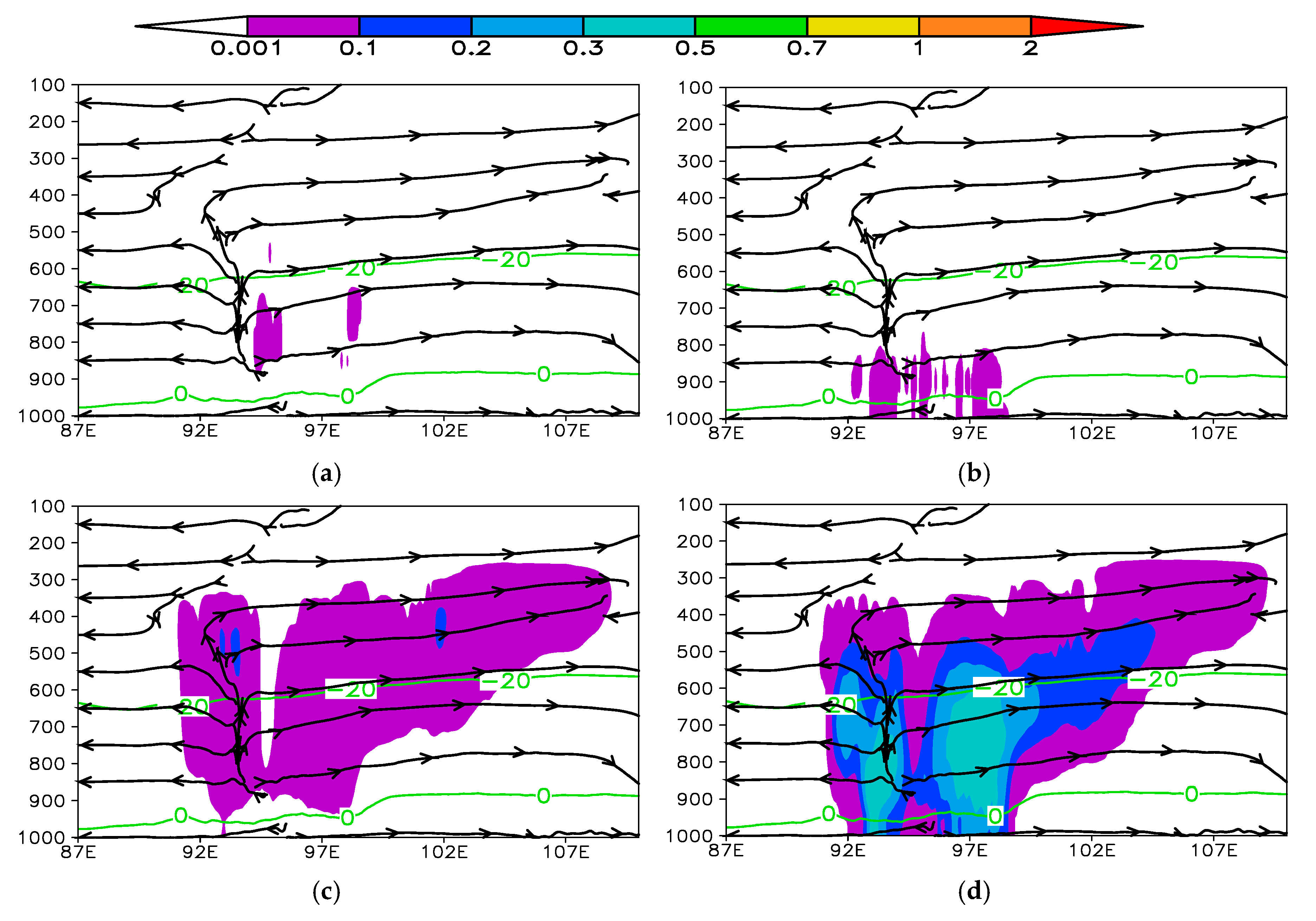 Atmosphere 11 01083 g009a