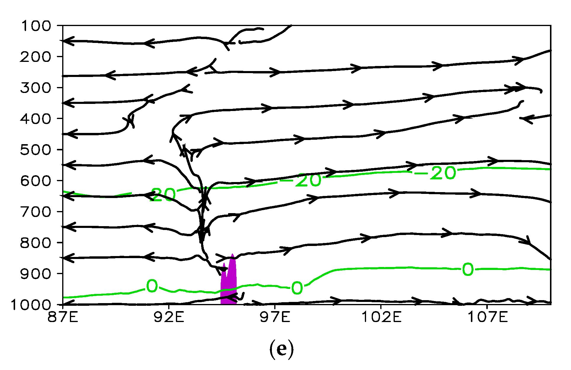 Atmosphere 11 01083 g009b