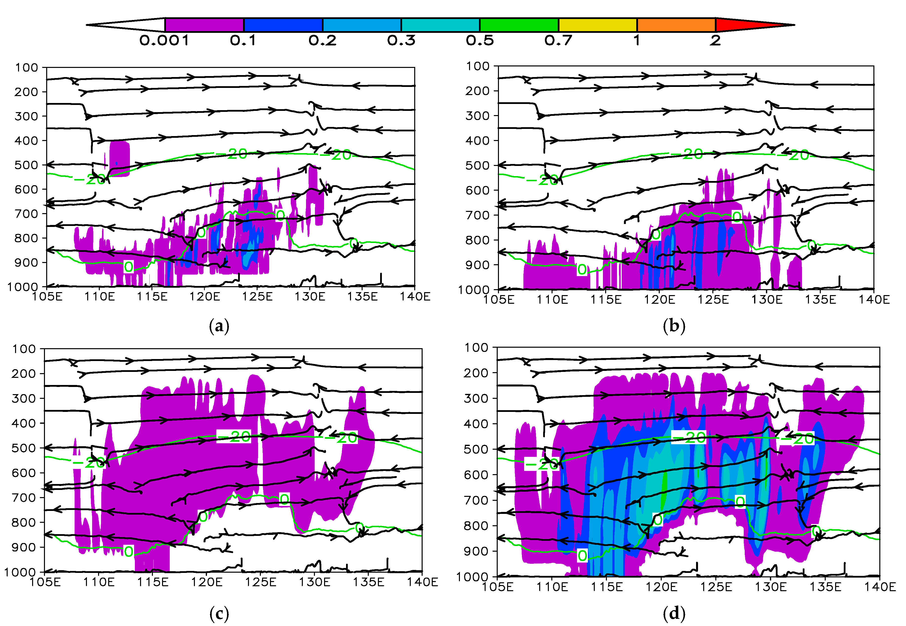 Atmosphere 11 01083 g010a