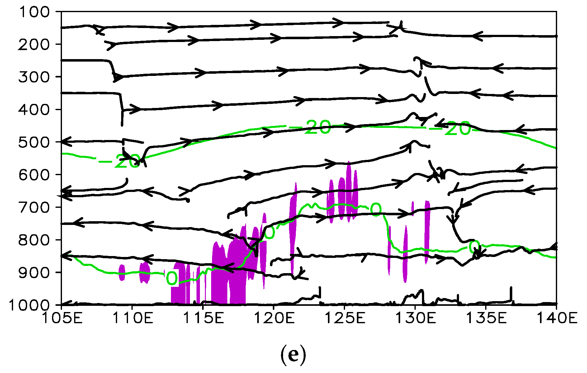 Atmosphere 11 01083 g010b