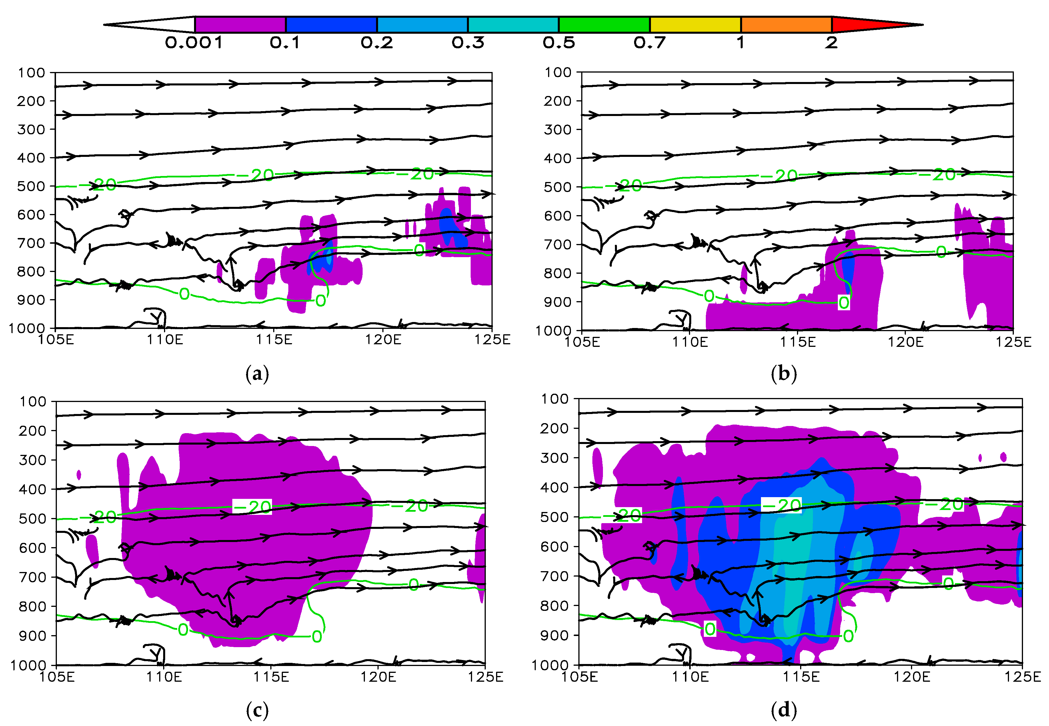 Atmosphere 11 01083 g011a