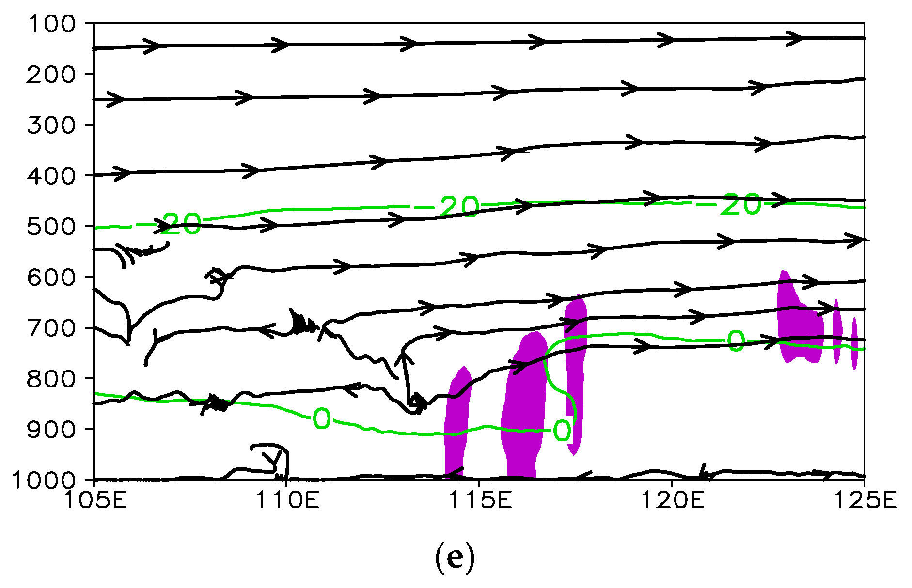 Atmosphere 11 01083 g011b