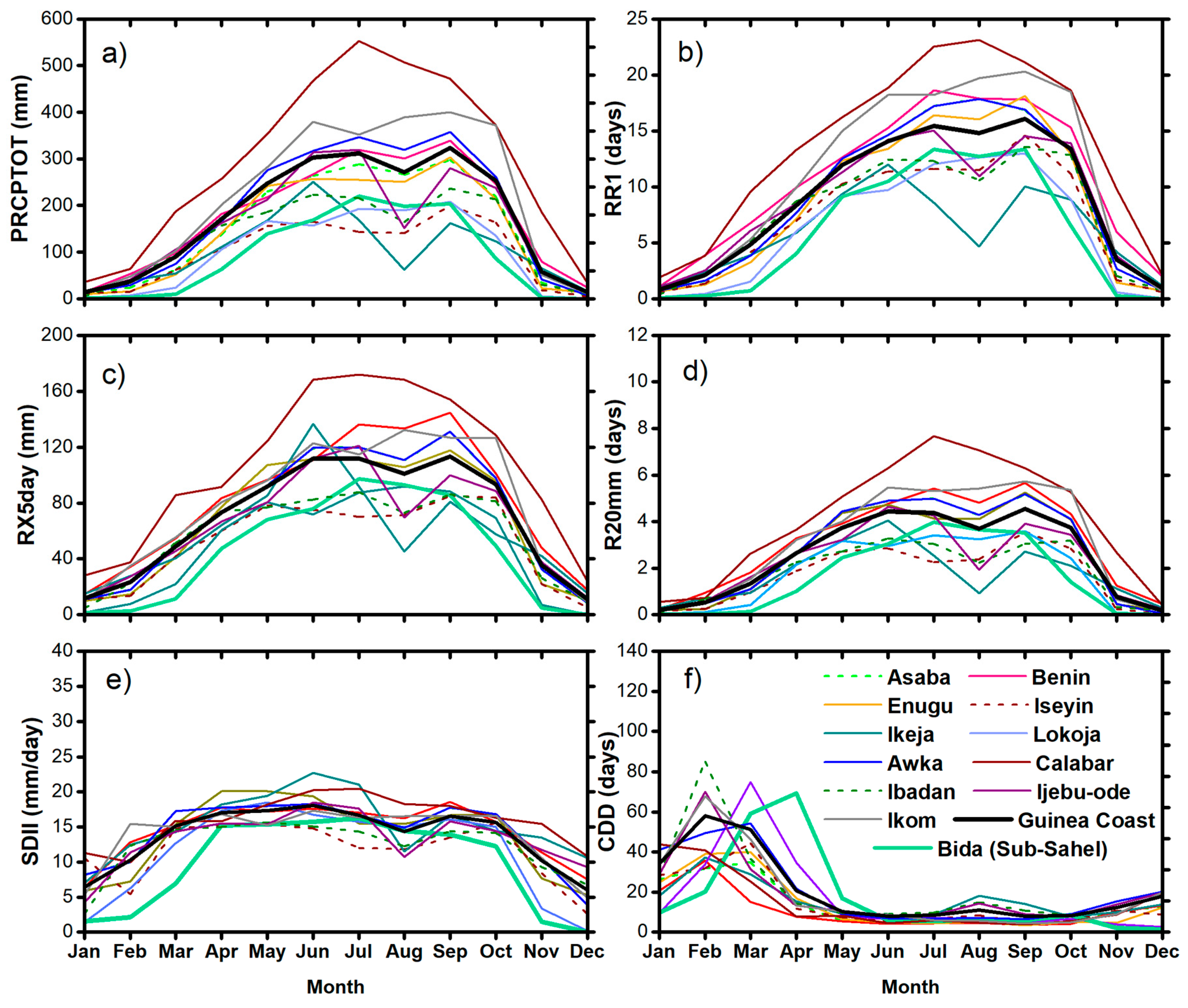 Atmosphere 11 01084 g002 Atmosphere 11 01084 g002