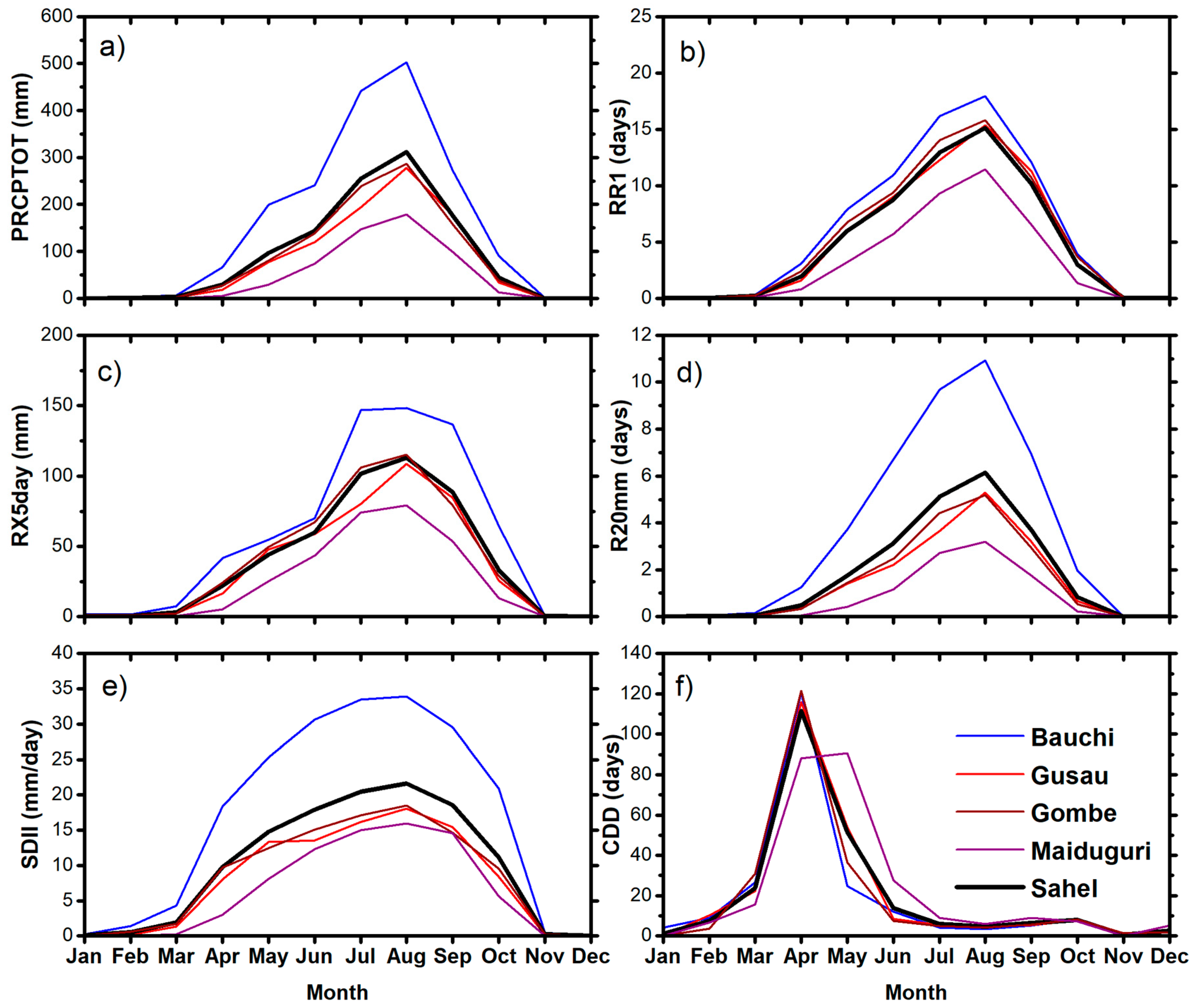Atmosphere 11 01084 g003 Atmosphere 11 01084 g003