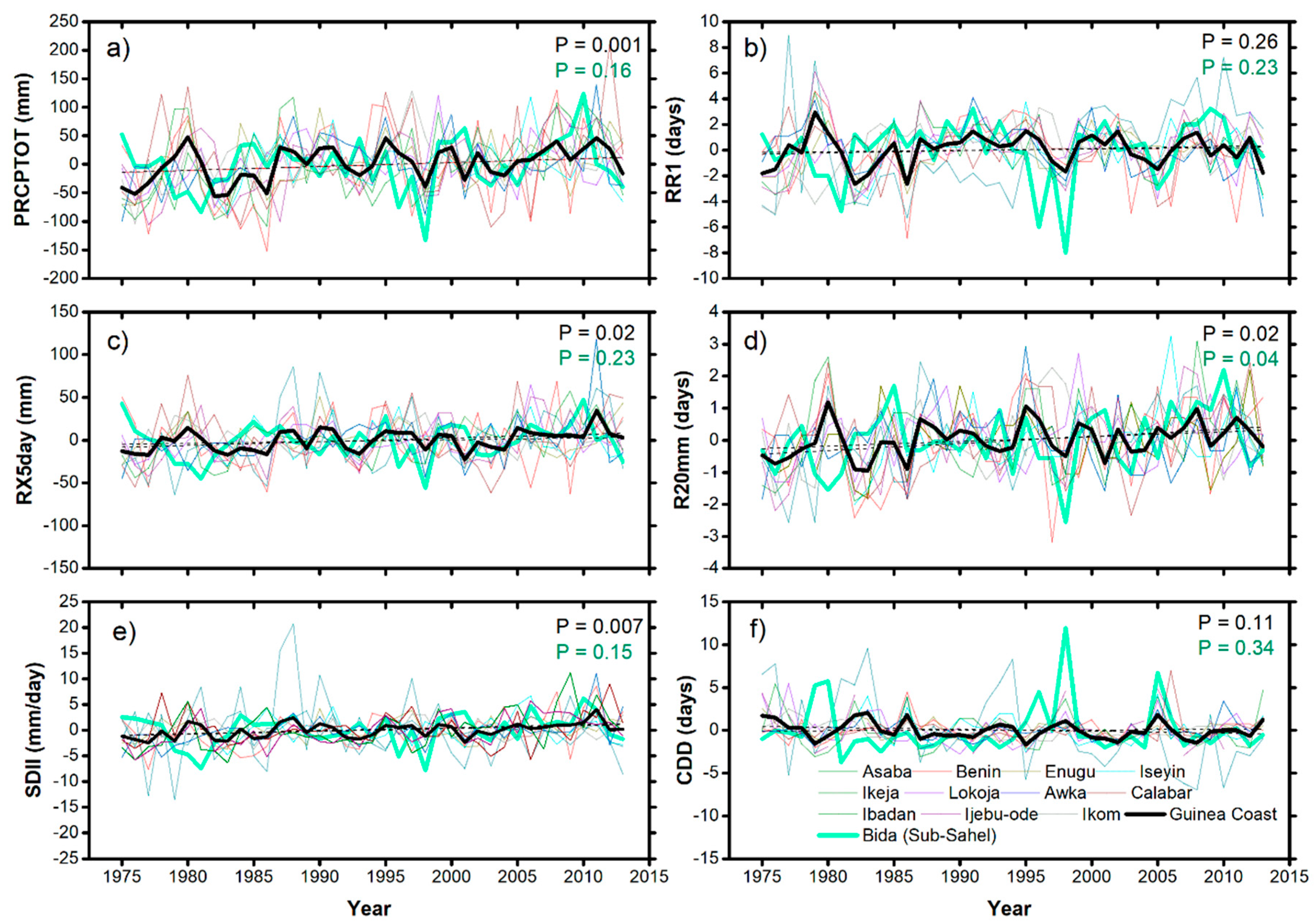 Atmosphere 11 01084 g010 Atmosphere 11 01084 g010