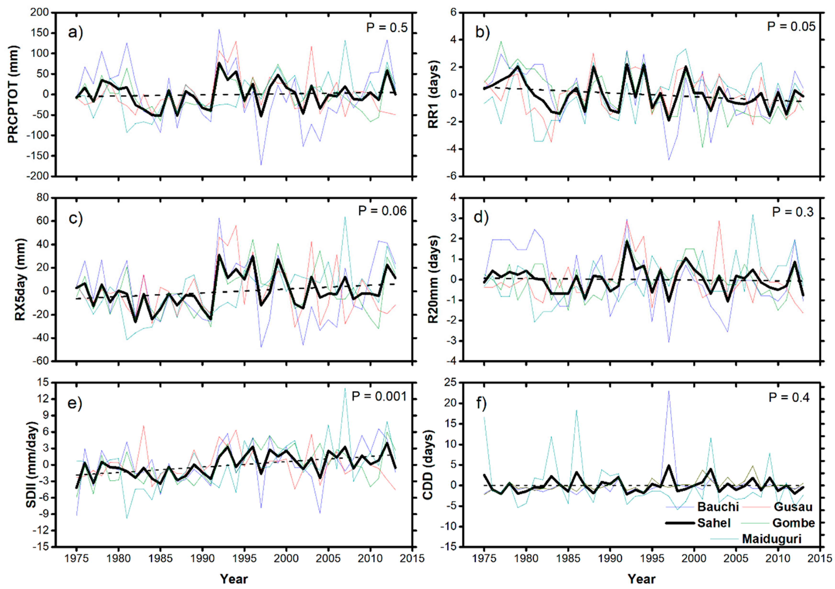 Atmosphere 11 01084 g011 Atmosphere 11 01084 g011