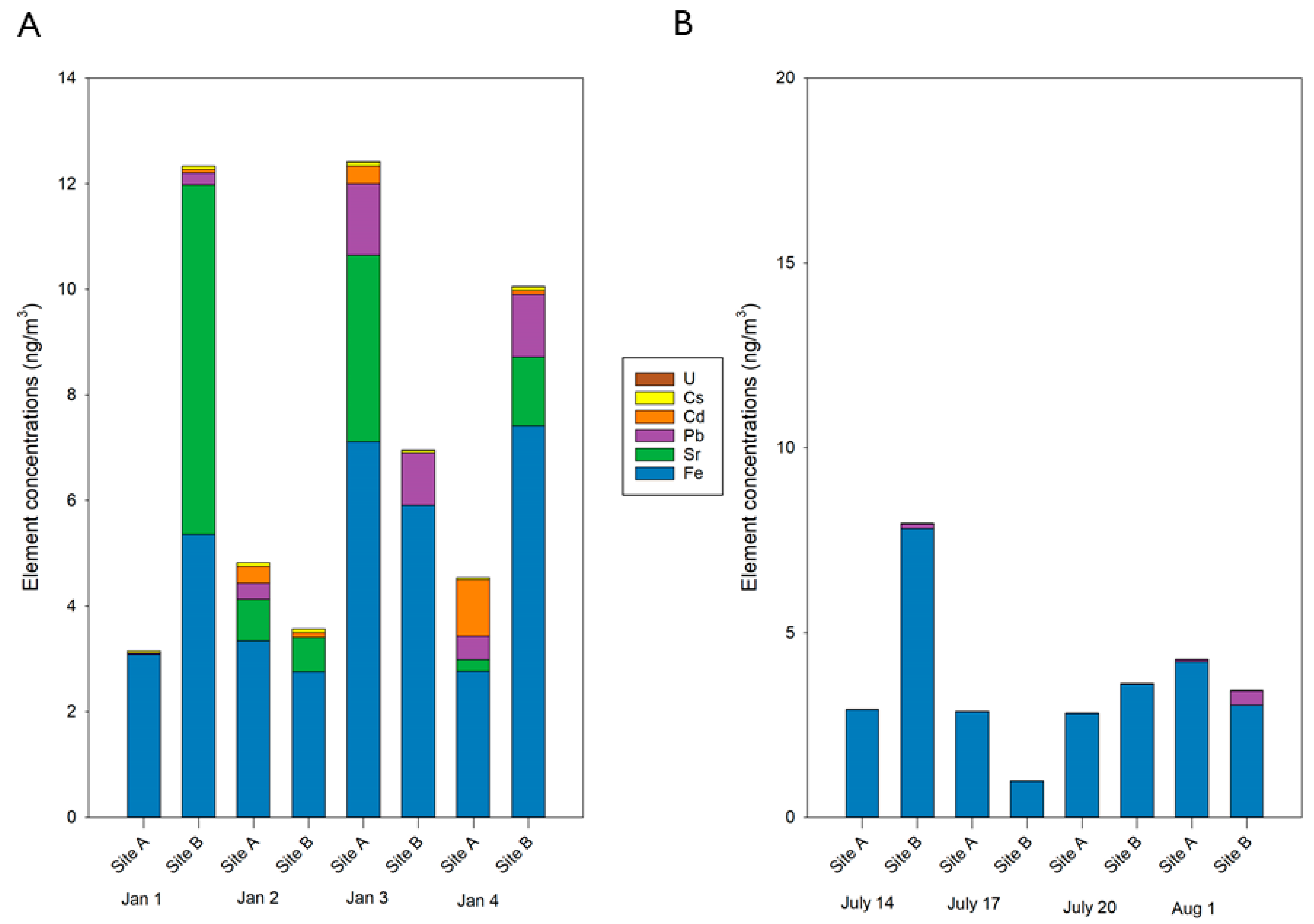 Atmosphere 11 01086 g002 Atmosphere 11 01086 g002