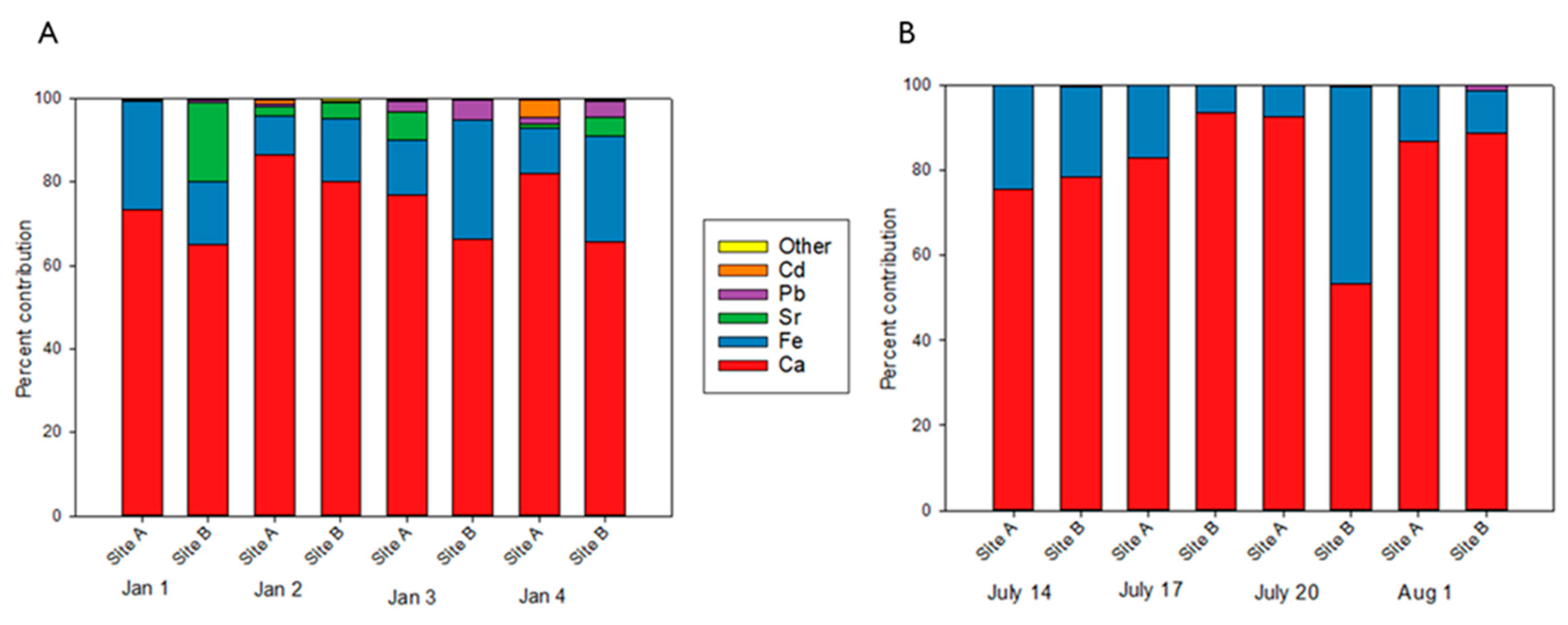 Atmosphere 11 01086 g003 Atmosphere 11 01086 g003