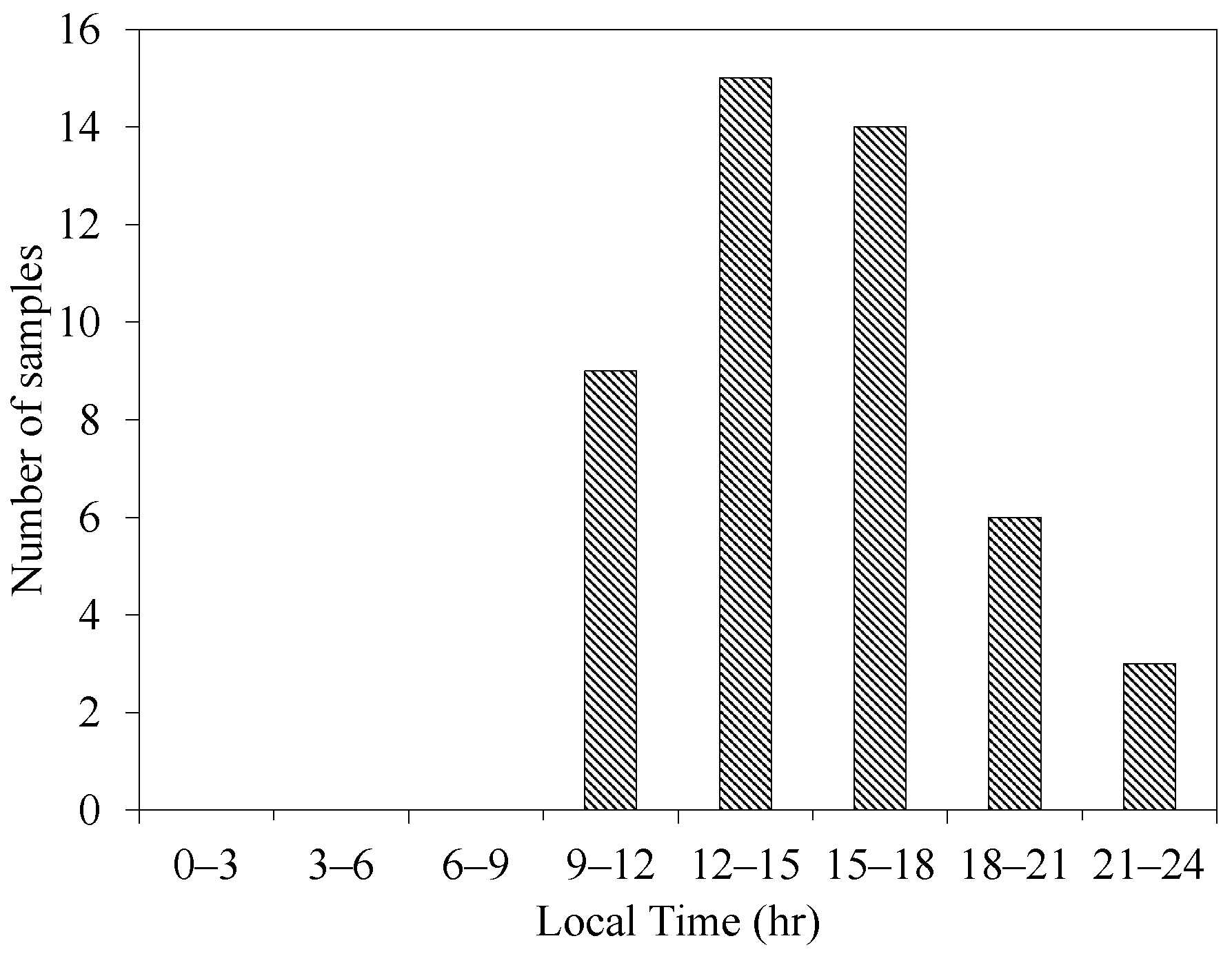 Atmosphere 11 01087 g002 Atmosphere 11 01087 g002