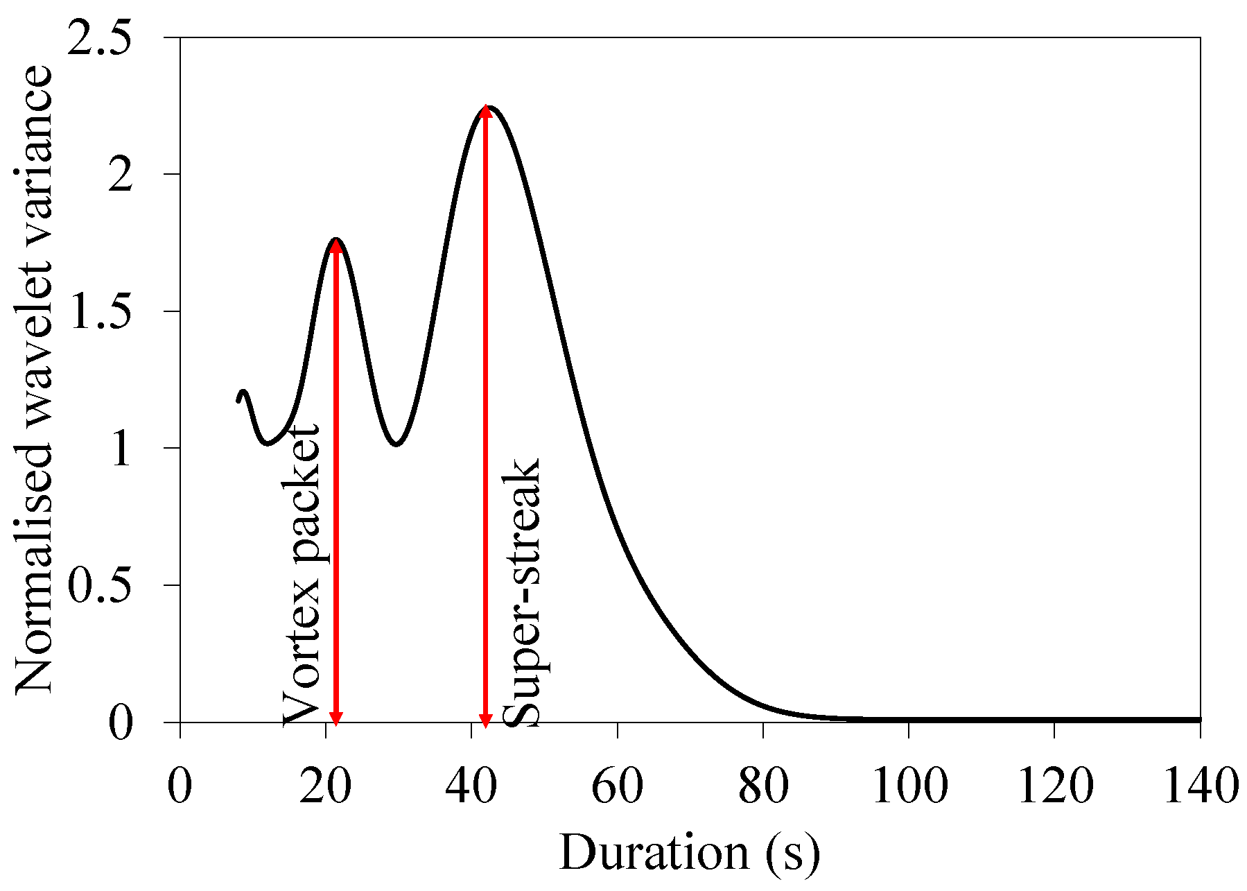 Atmosphere 11 01087 g003 Atmosphere 11 01087 g003