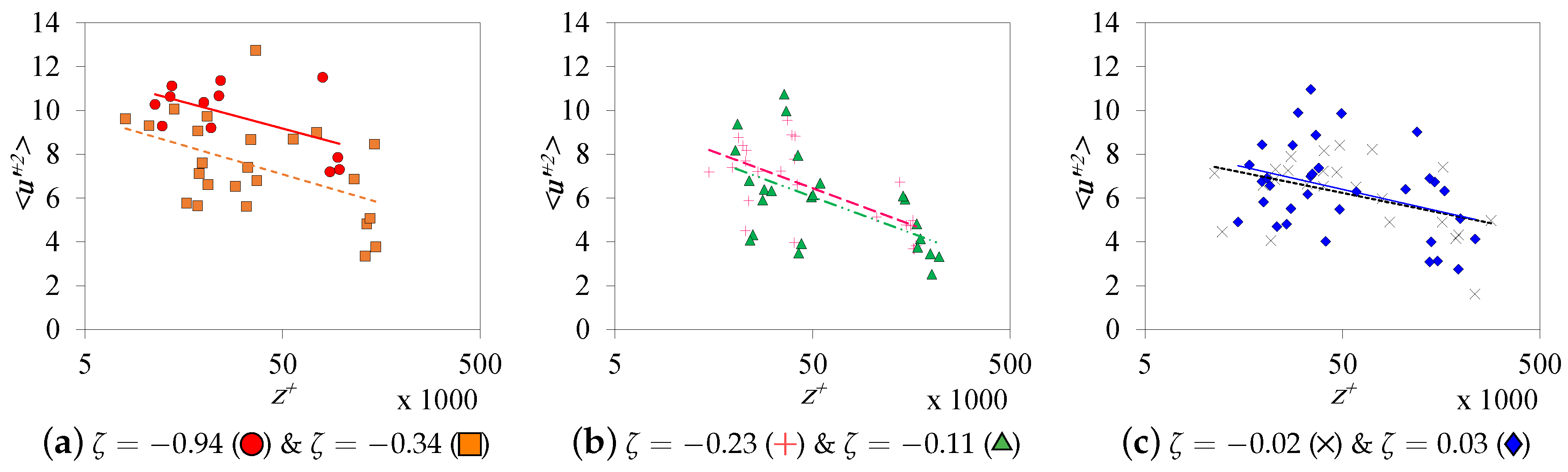 Atmosphere 11 01087 g006 Atmosphere 11 01087 g006