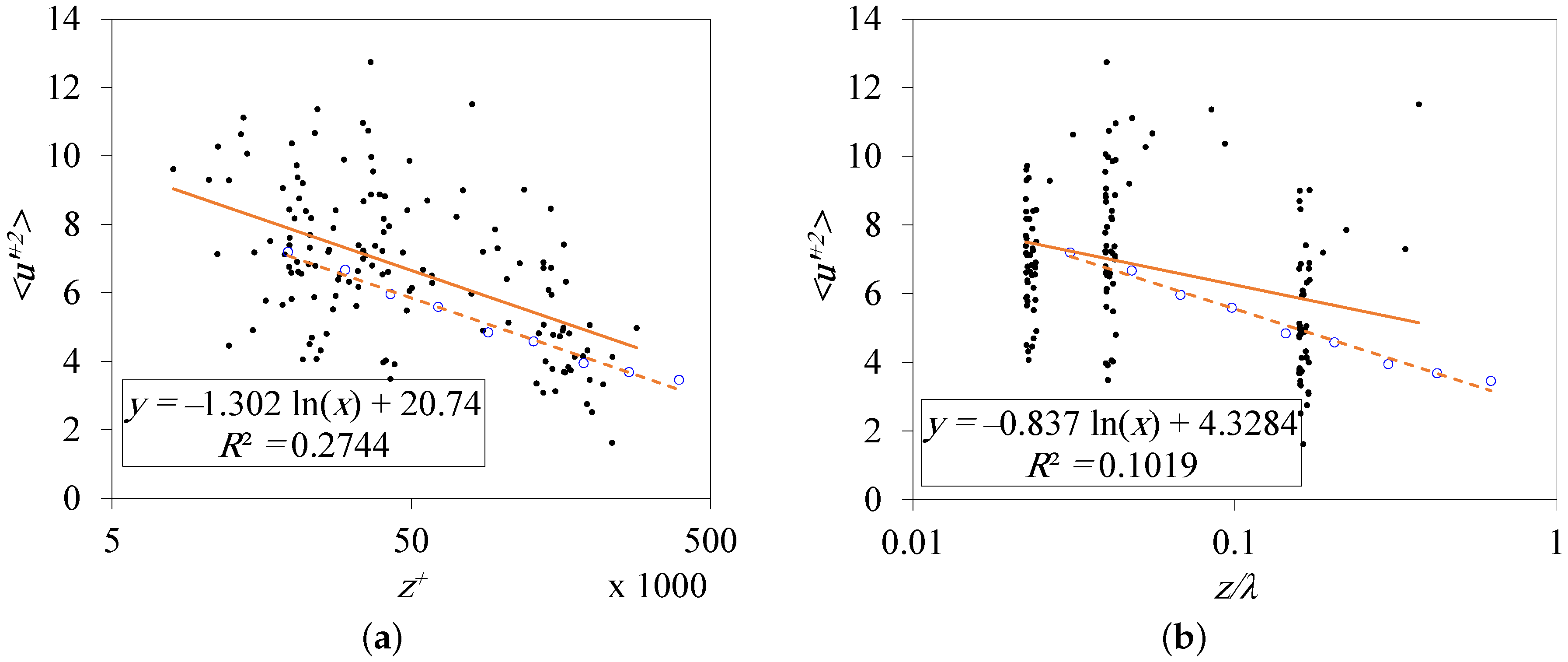 Atmosphere 11 01087 g007 Atmosphere 11 01087 g007