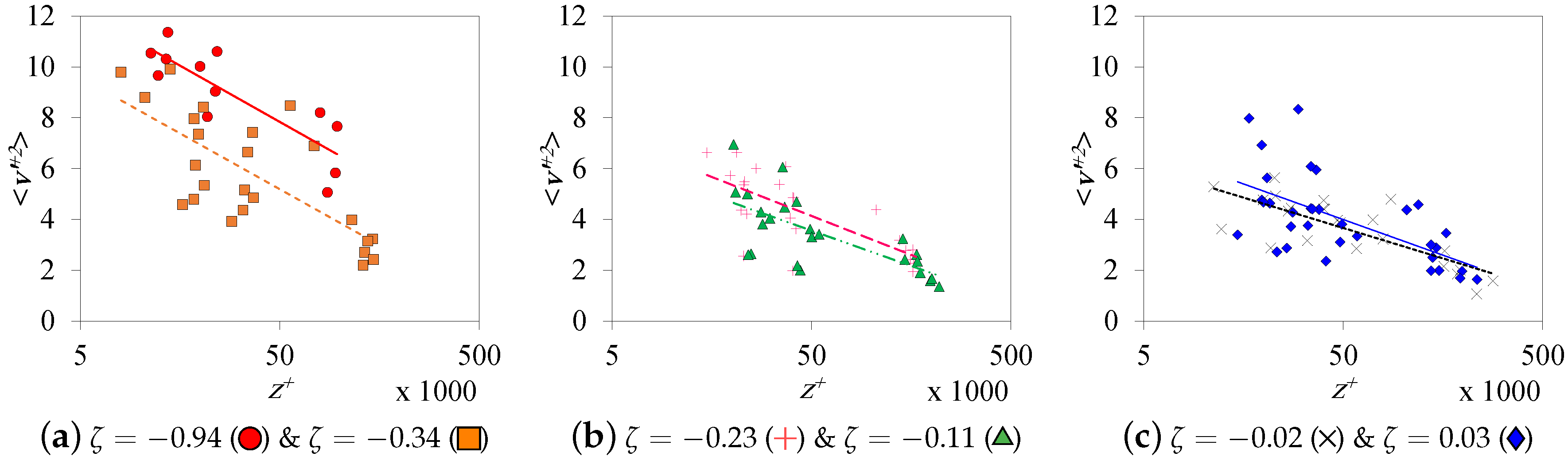 Atmosphere 11 01087 g009 Atmosphere 11 01087 g009