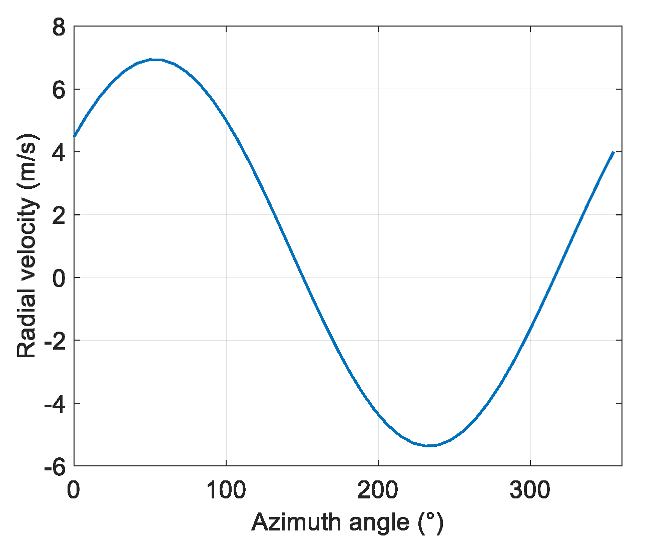 Atmosphere 11 01089 g003 Atmosphere 11 01089 g003