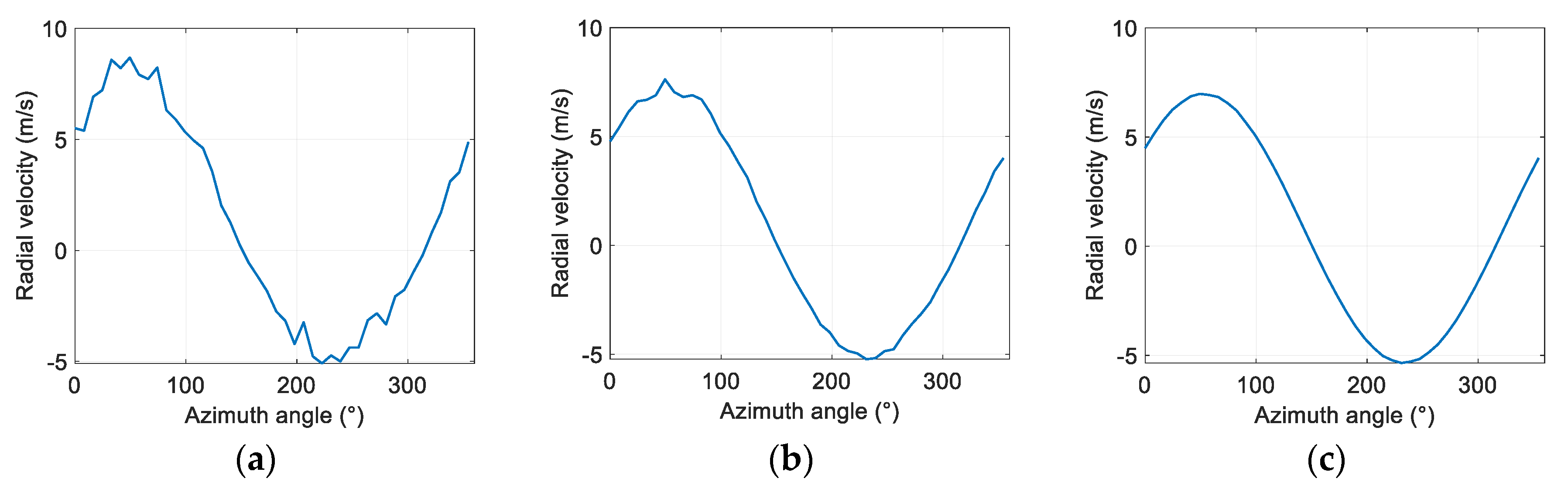 Atmosphere 11 01089 g004 Atmosphere 11 01089 g004