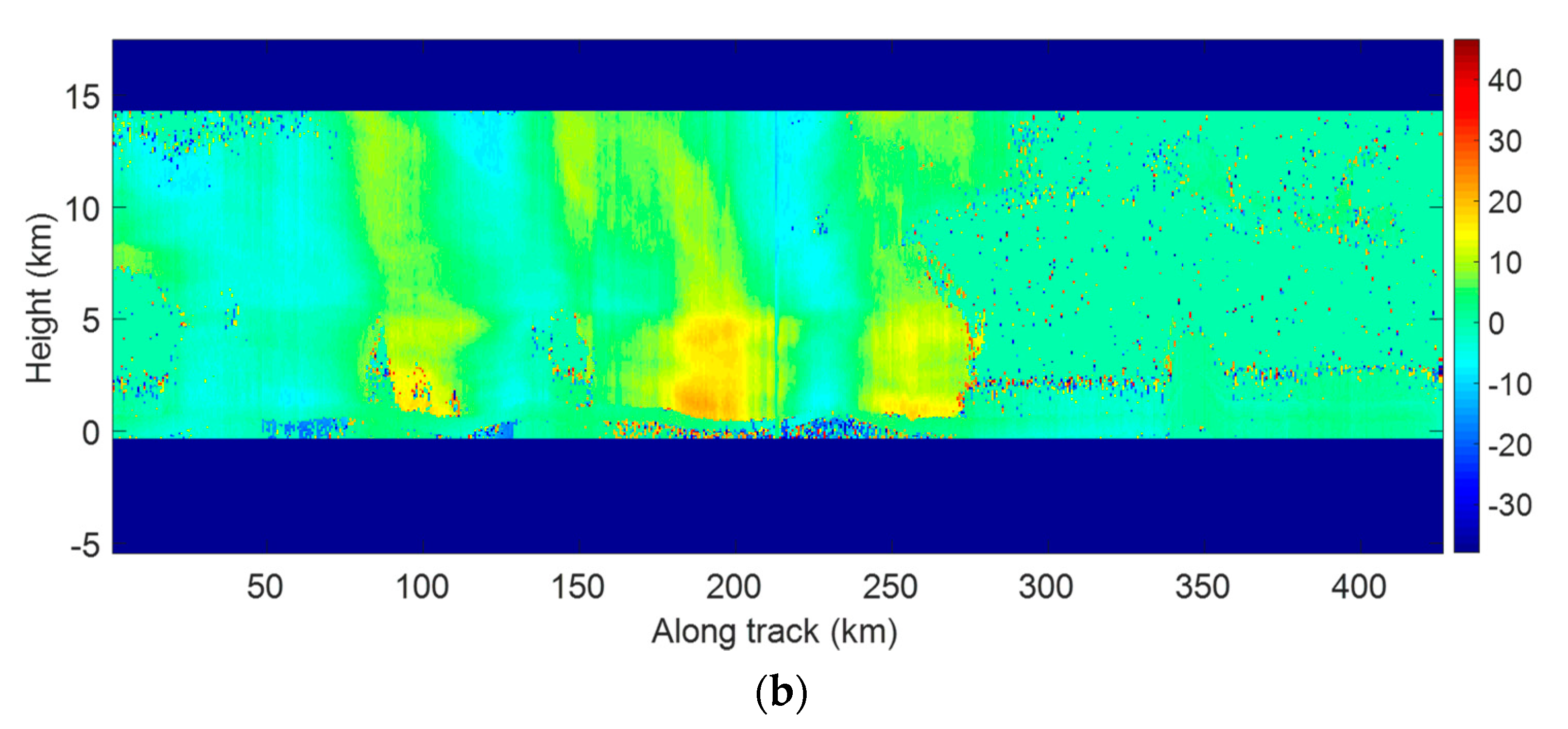 Atmosphere 11 01089 g009b Atmosphere 11 01089 g009b