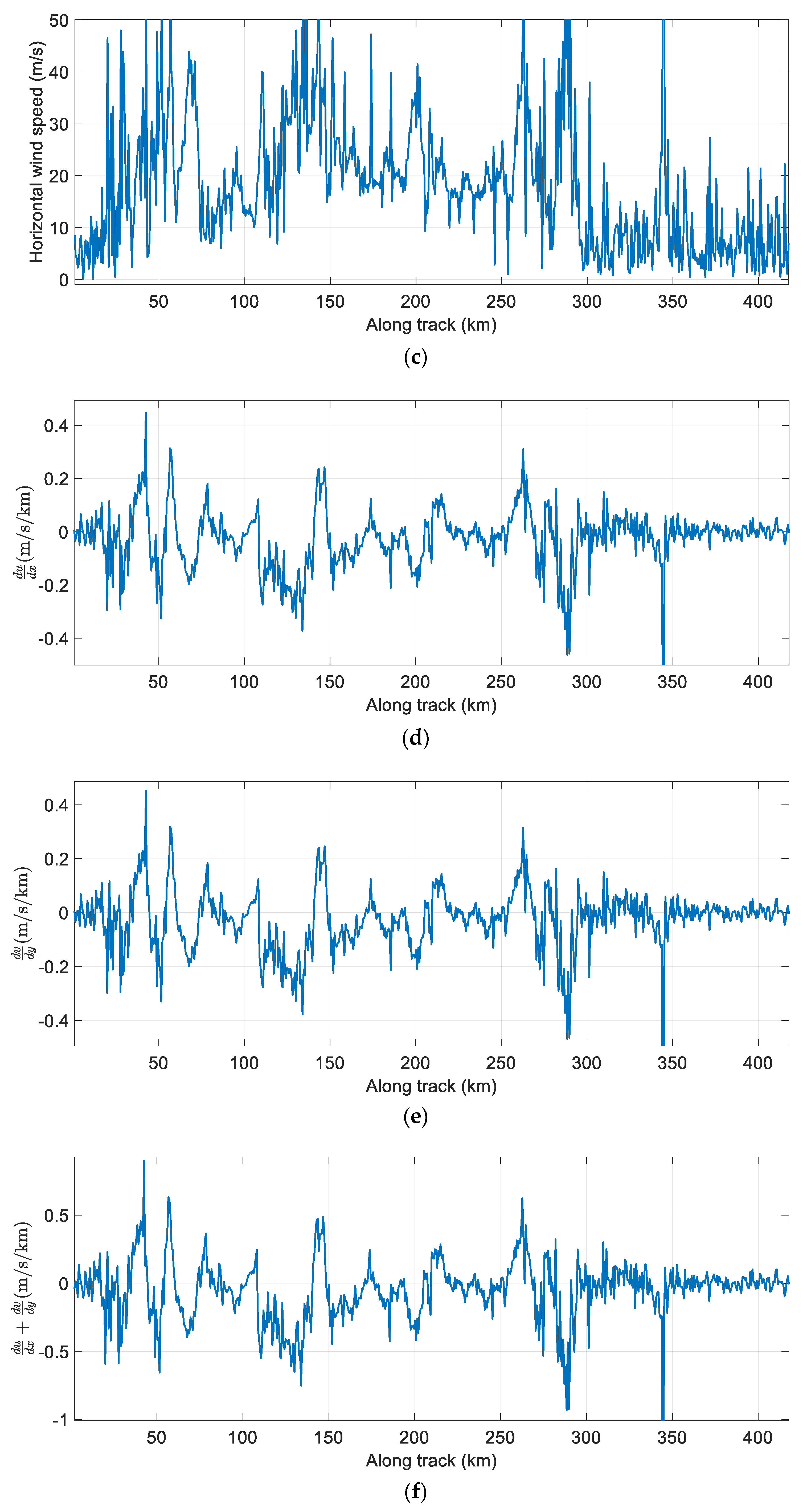 Atmosphere 11 01089 g010b Atmosphere 11 01089 g010b
