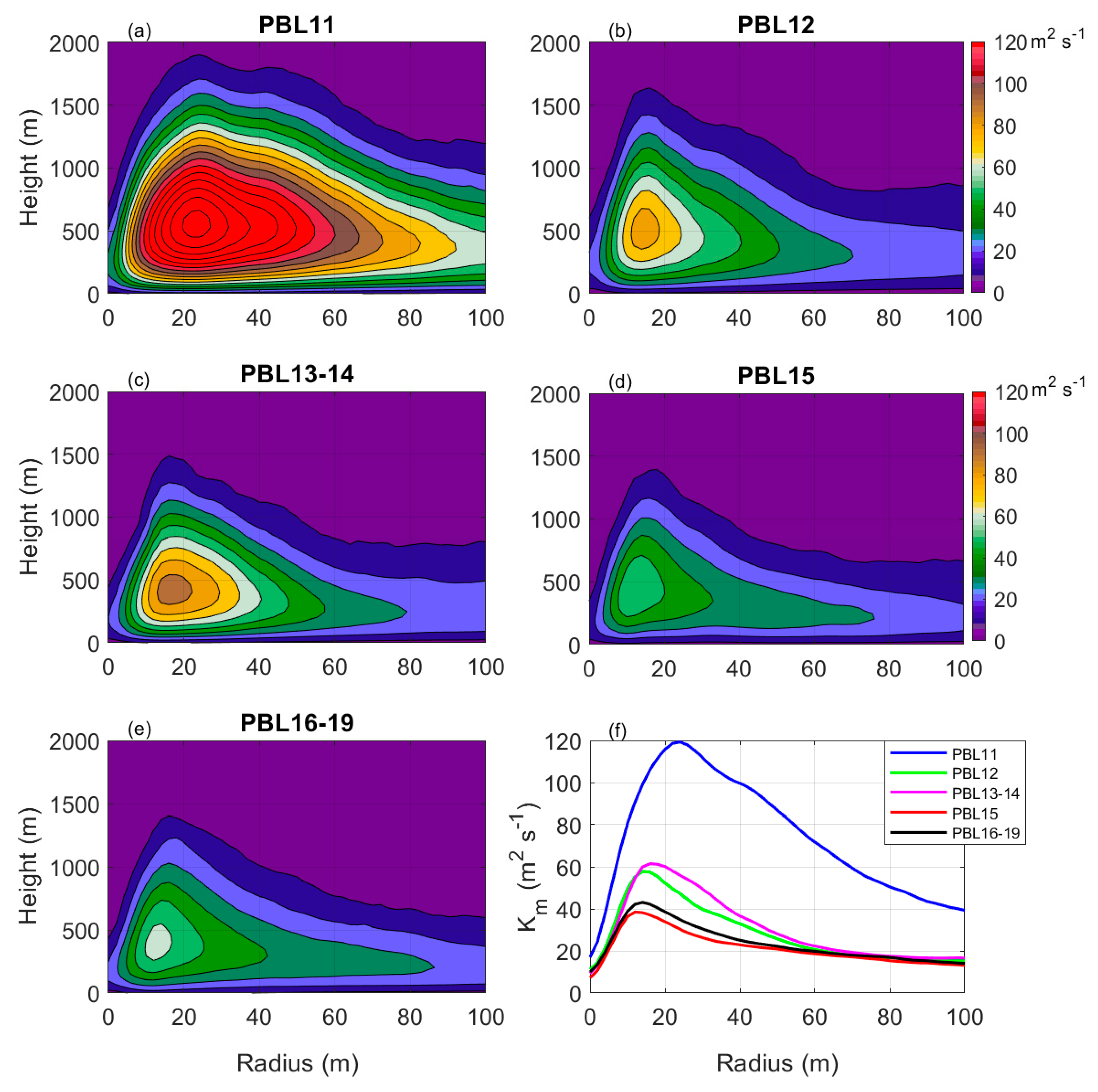 Atmosphere 11 01091 g001
