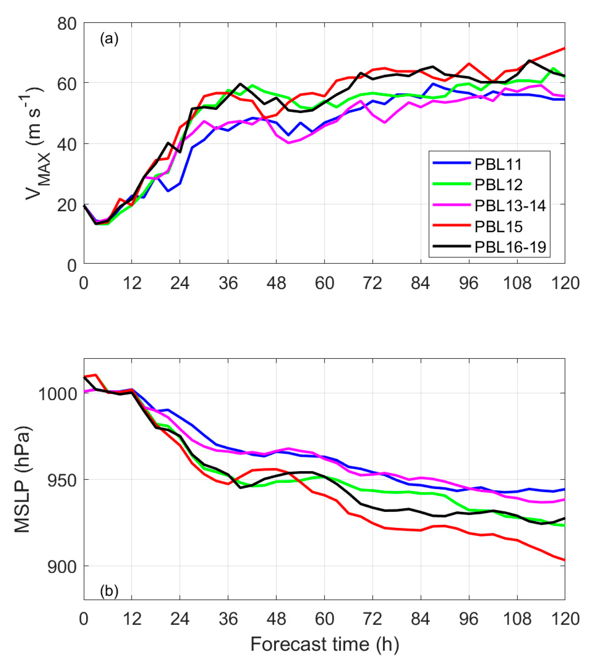 Atmosphere 11 01091 g002