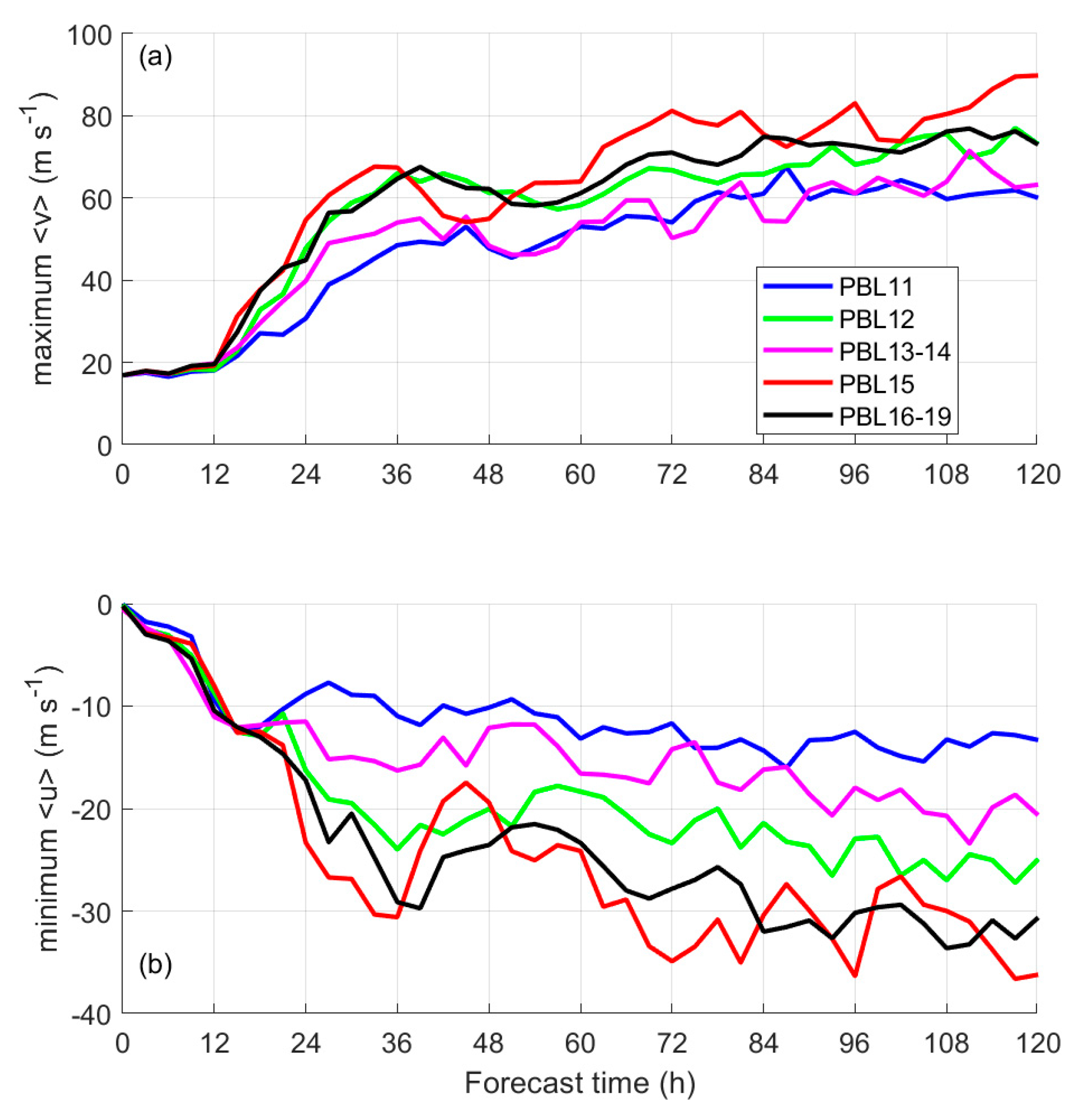 Atmosphere 11 01091 g003
