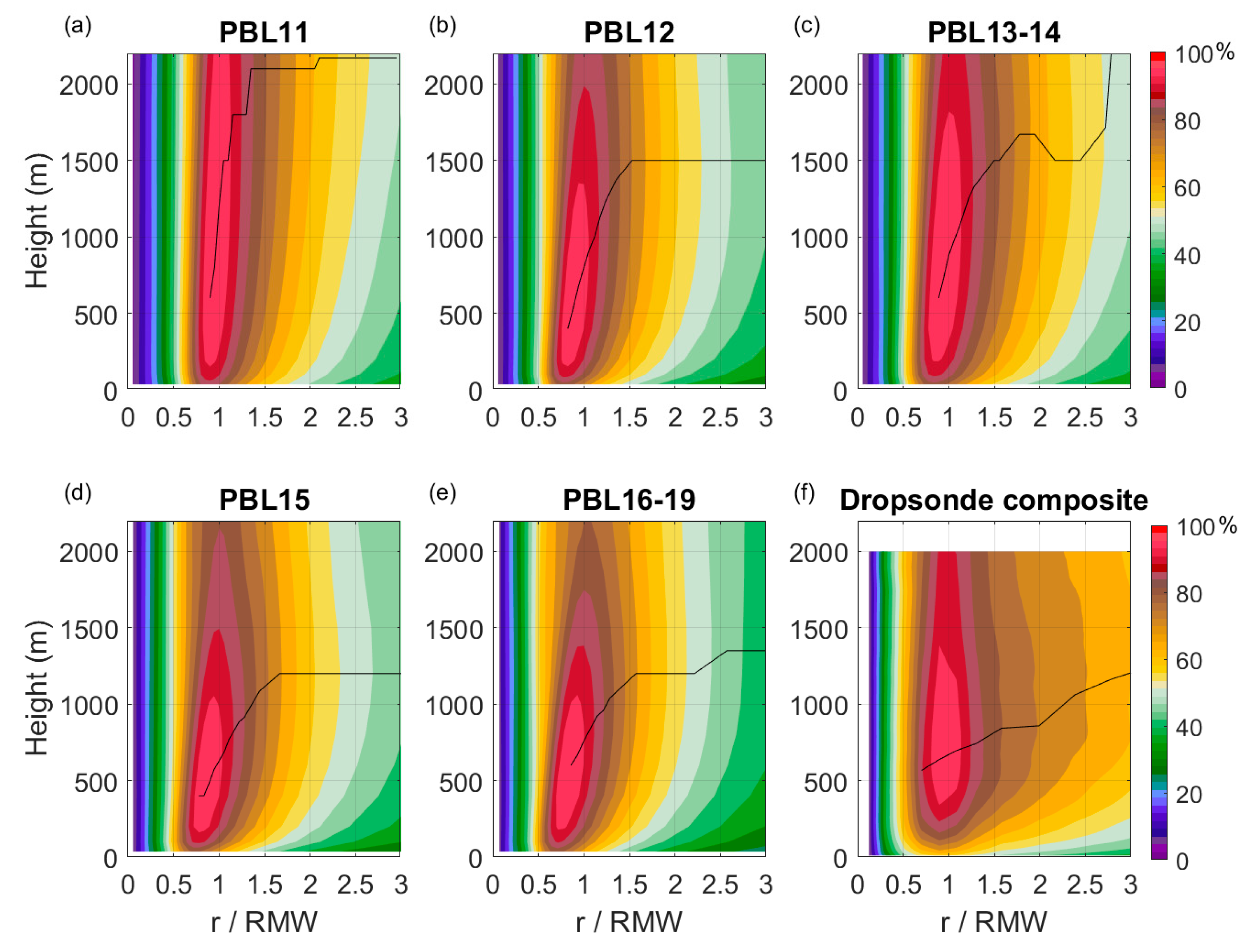Atmosphere 11 01091 g005