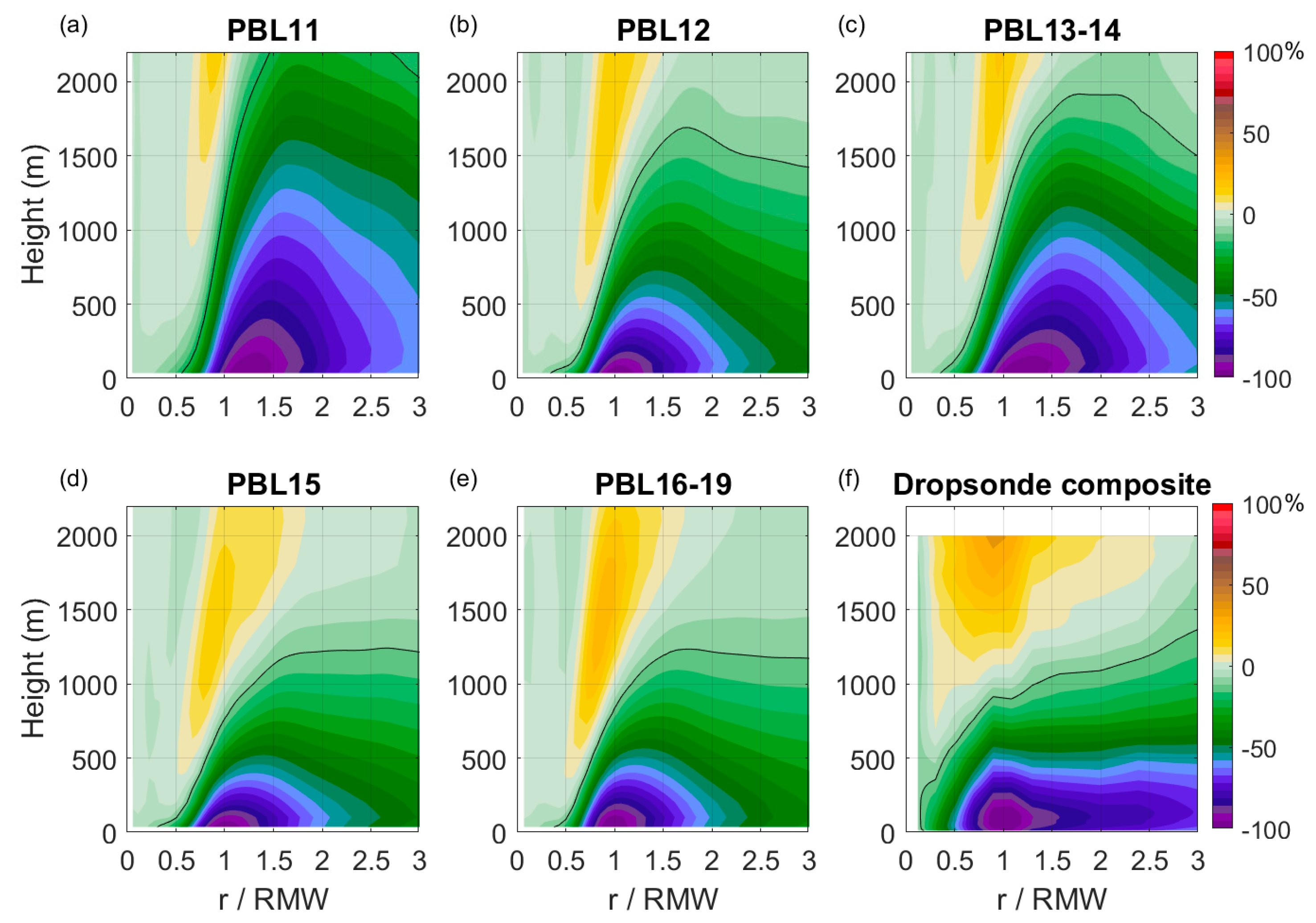 Atmosphere 11 01091 g006