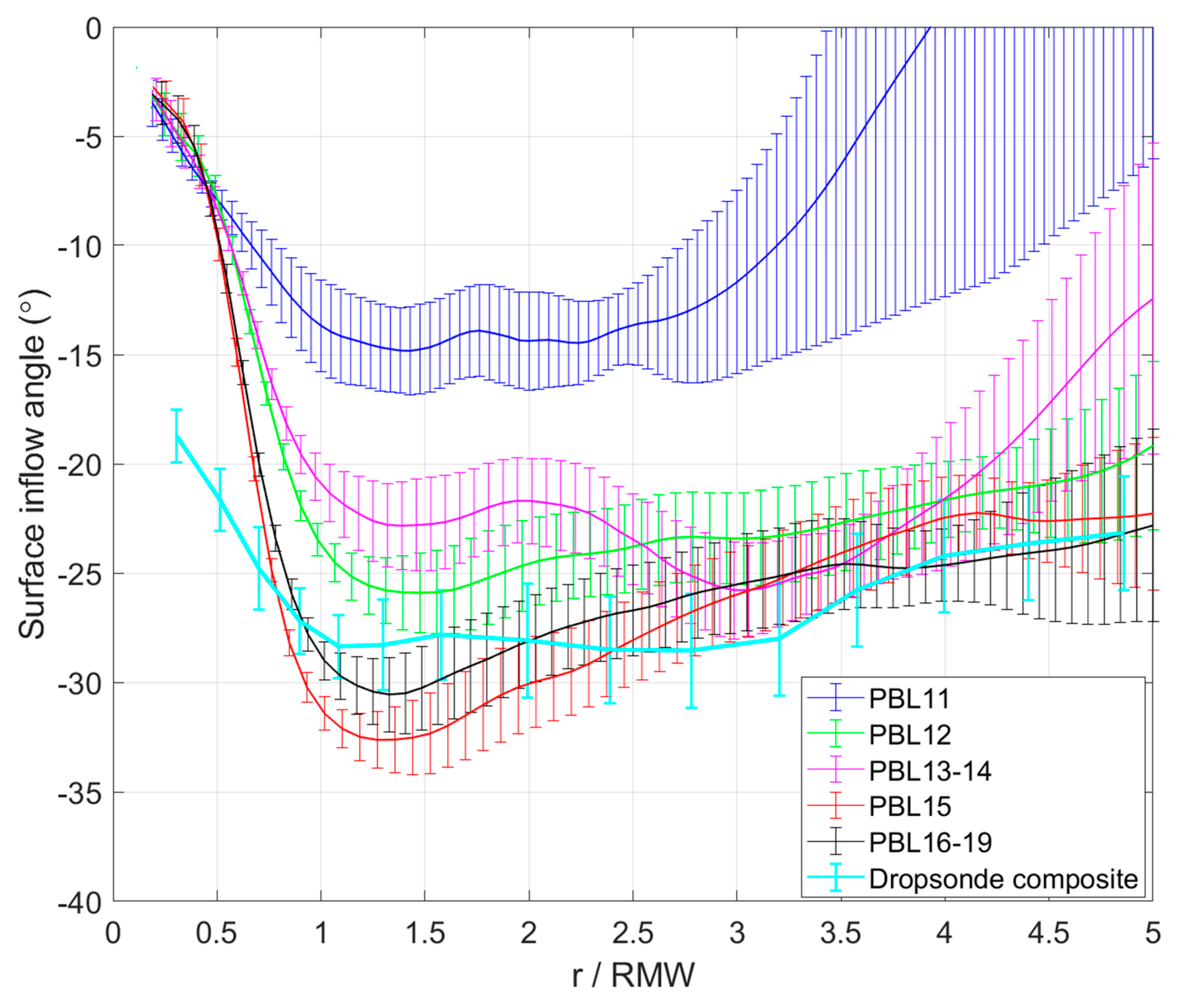 Atmosphere 11 01091 g007