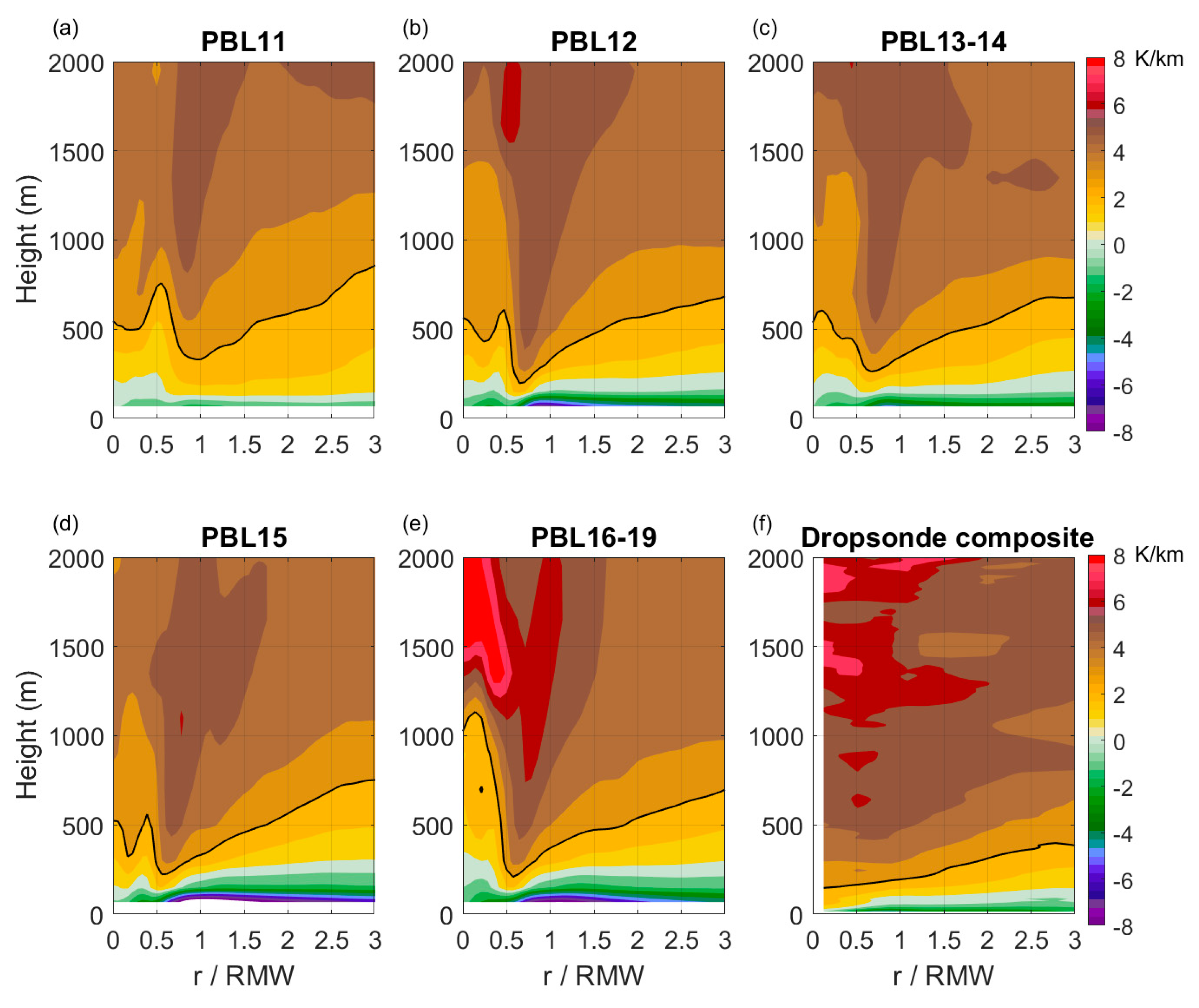 Atmosphere 11 01091 g008