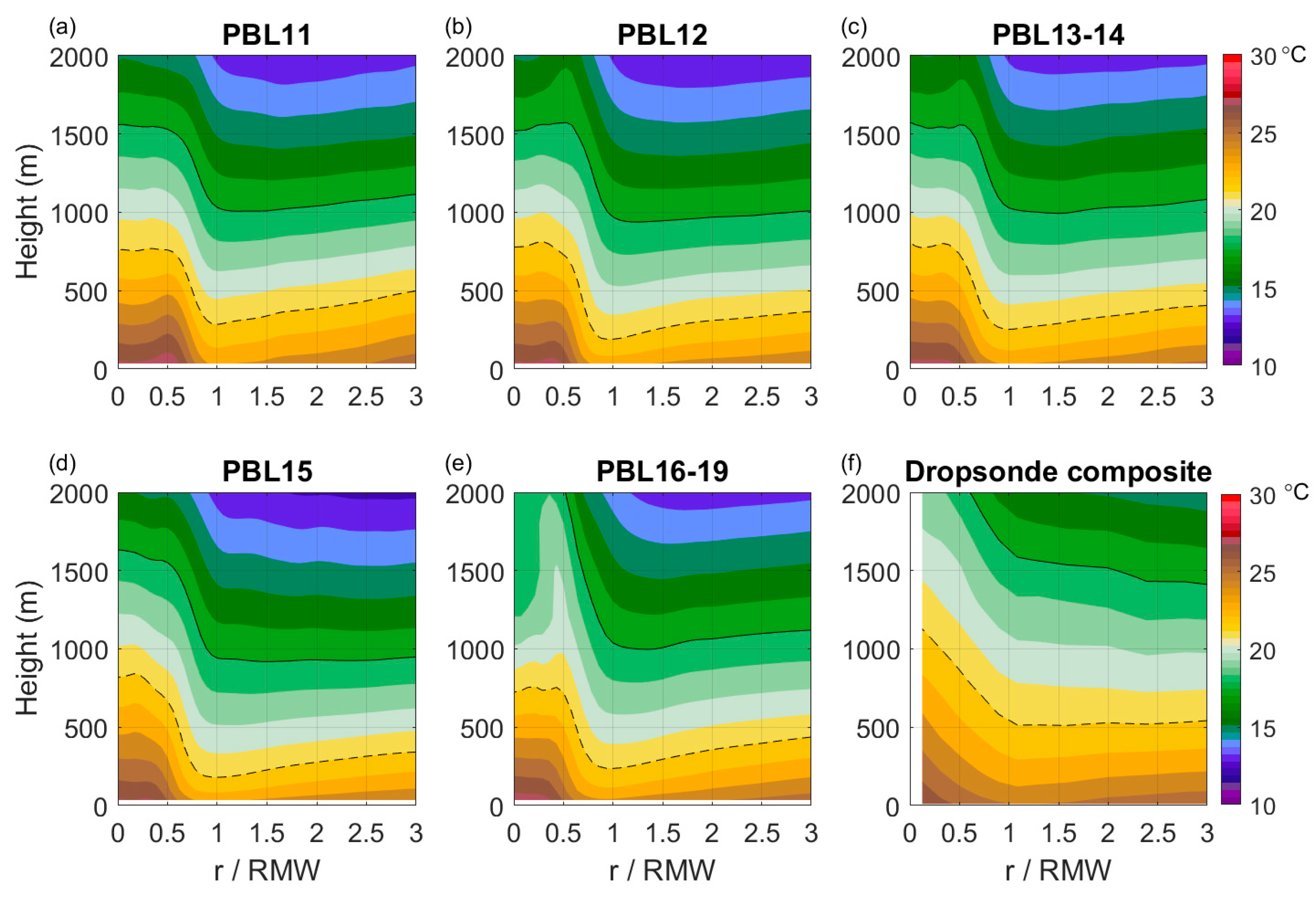 Atmosphere 11 01091 g009