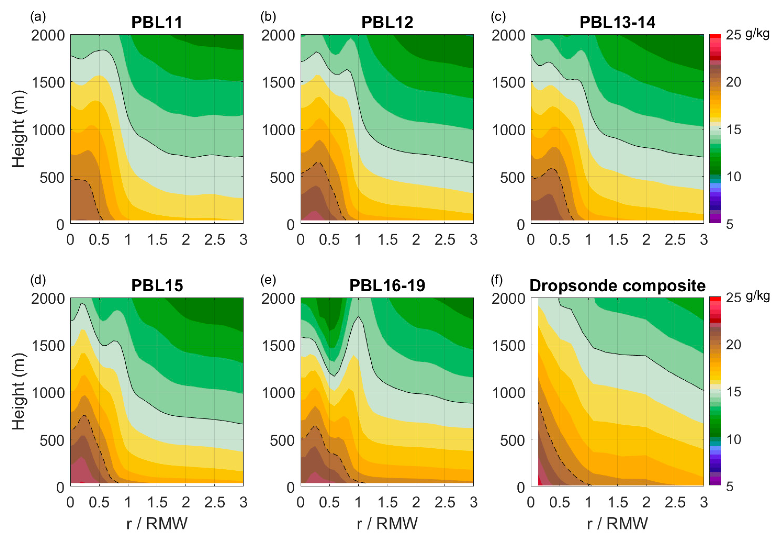 Atmosphere 11 01091 g010