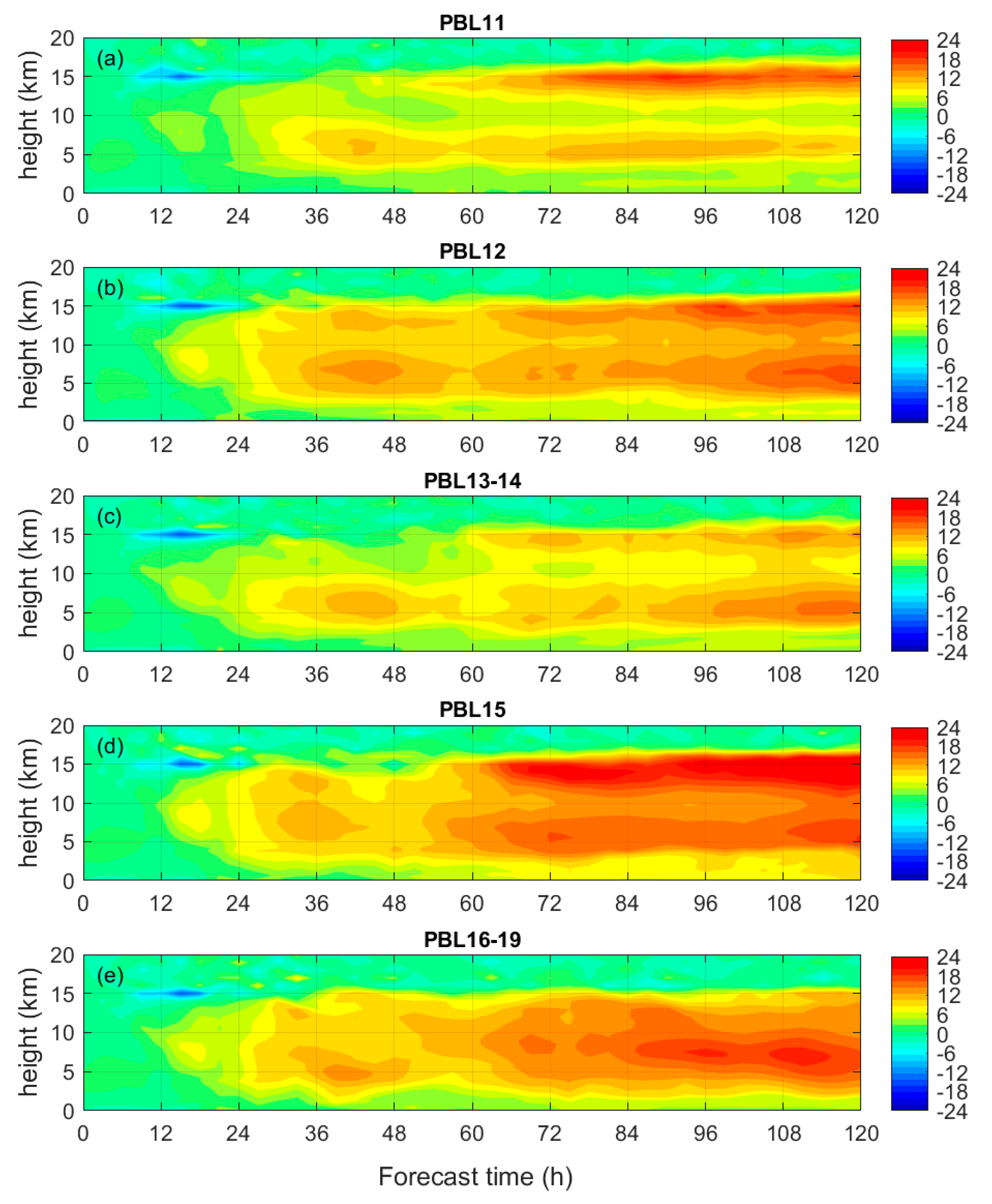 Atmosphere 11 01091 g011